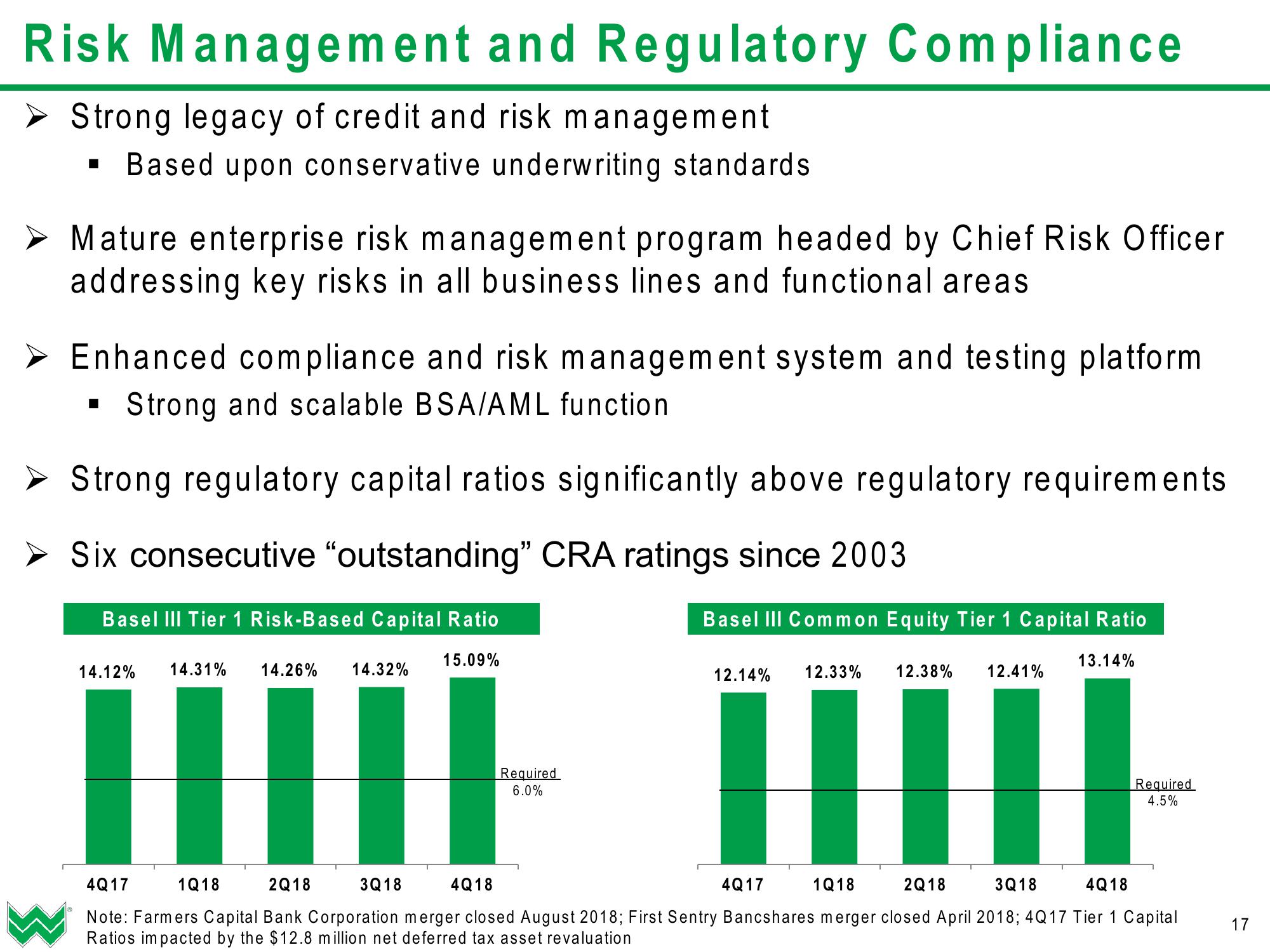 WesBanco Investor Presentation (Q1 2019) slide image #18