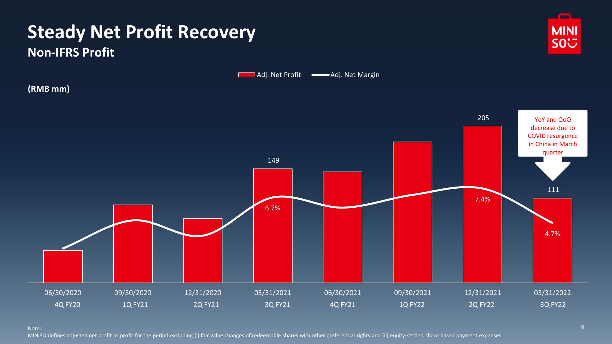 Miniso March Quarter 2022 Results slide image #7