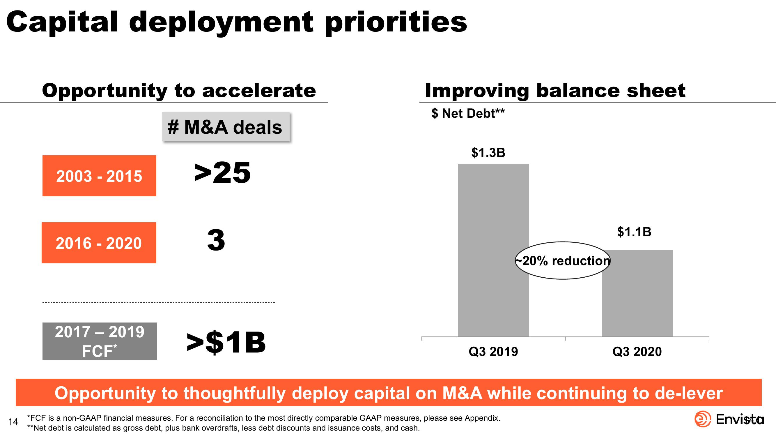 JP Morgan Healthcare Conference slide image #14