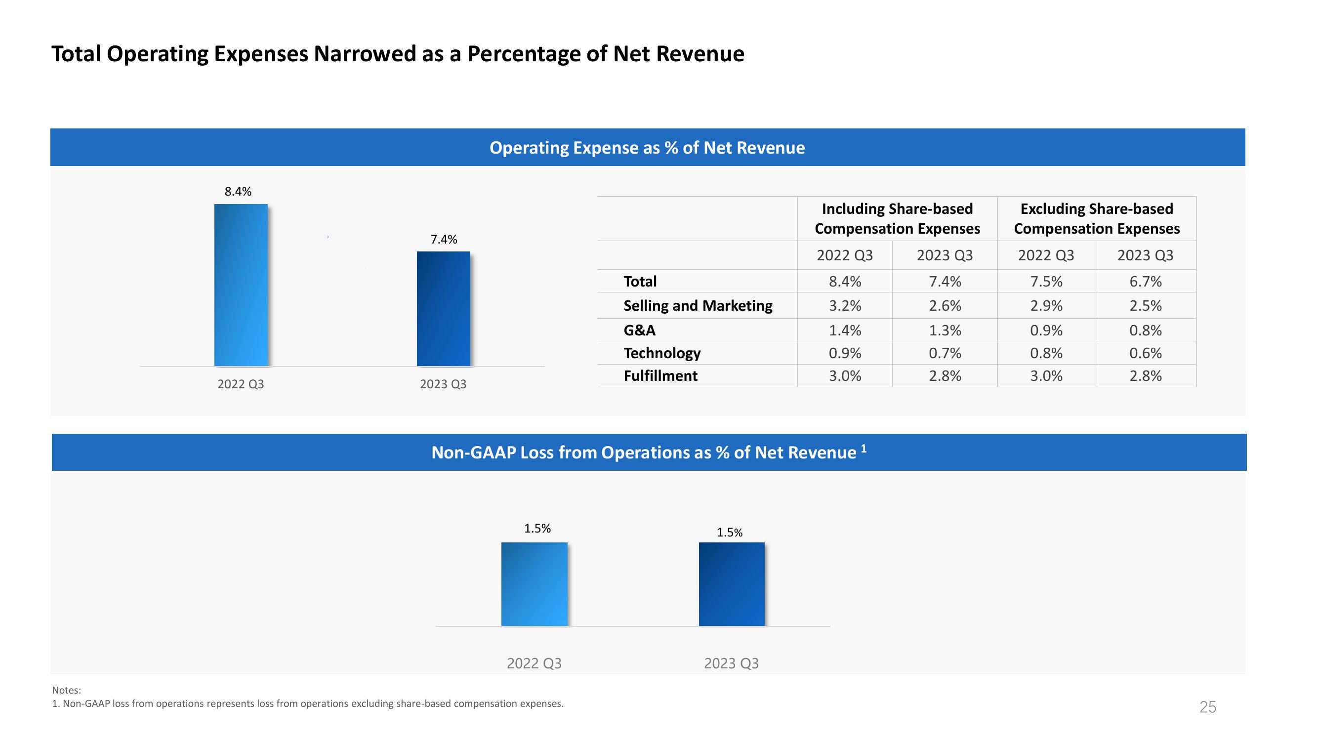 Third Quarter 2023 Earnings Call slide image #25