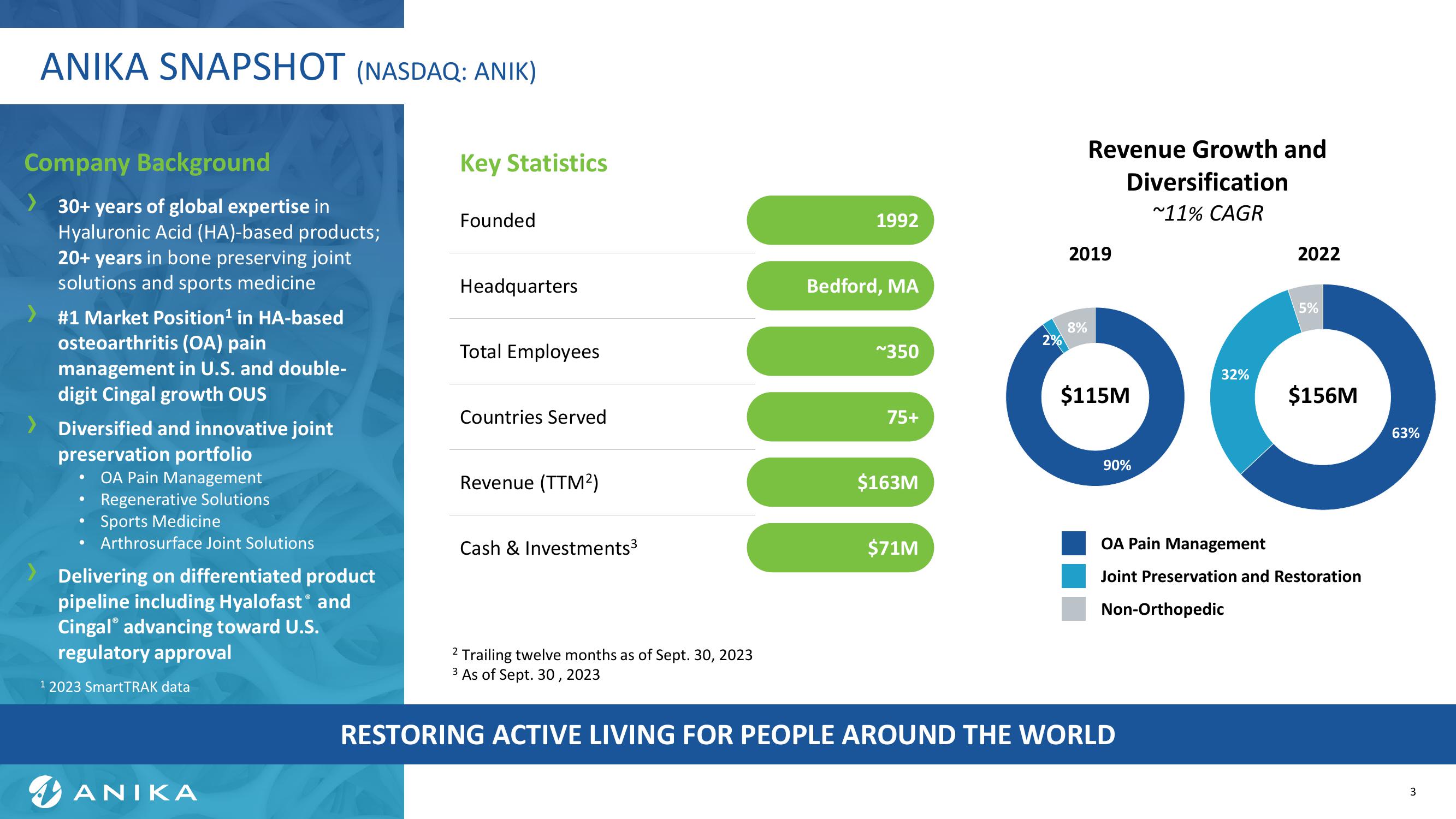 Stephens Annual Investor Conference Anika Therapeutics Overview slide image #3