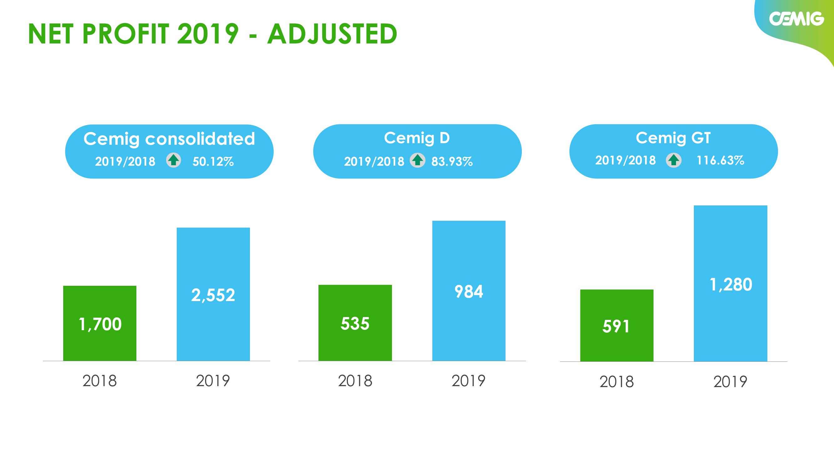 Results 2019 slide image #13