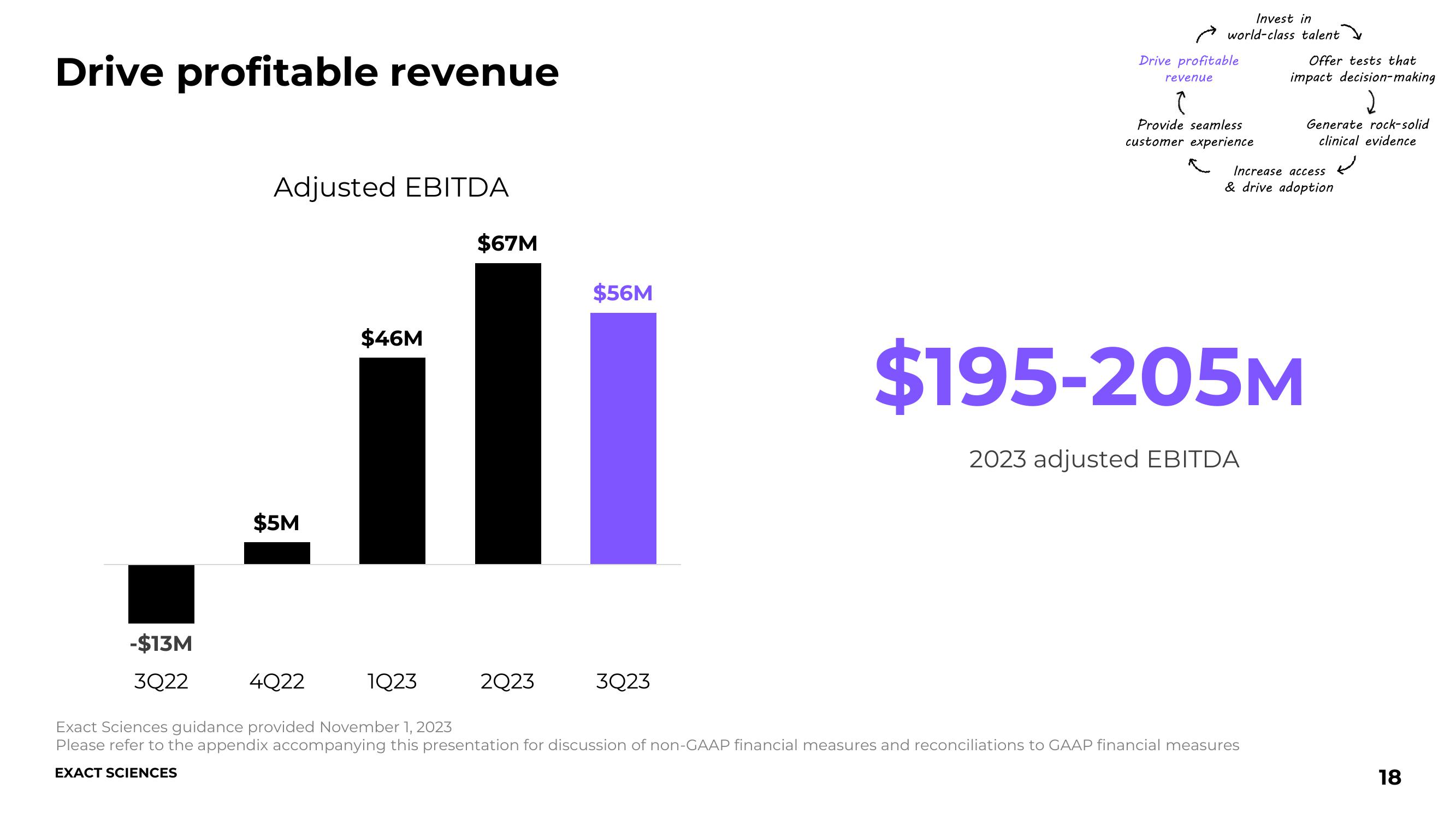 Exact Sciences Comapany Presentation slide image #18