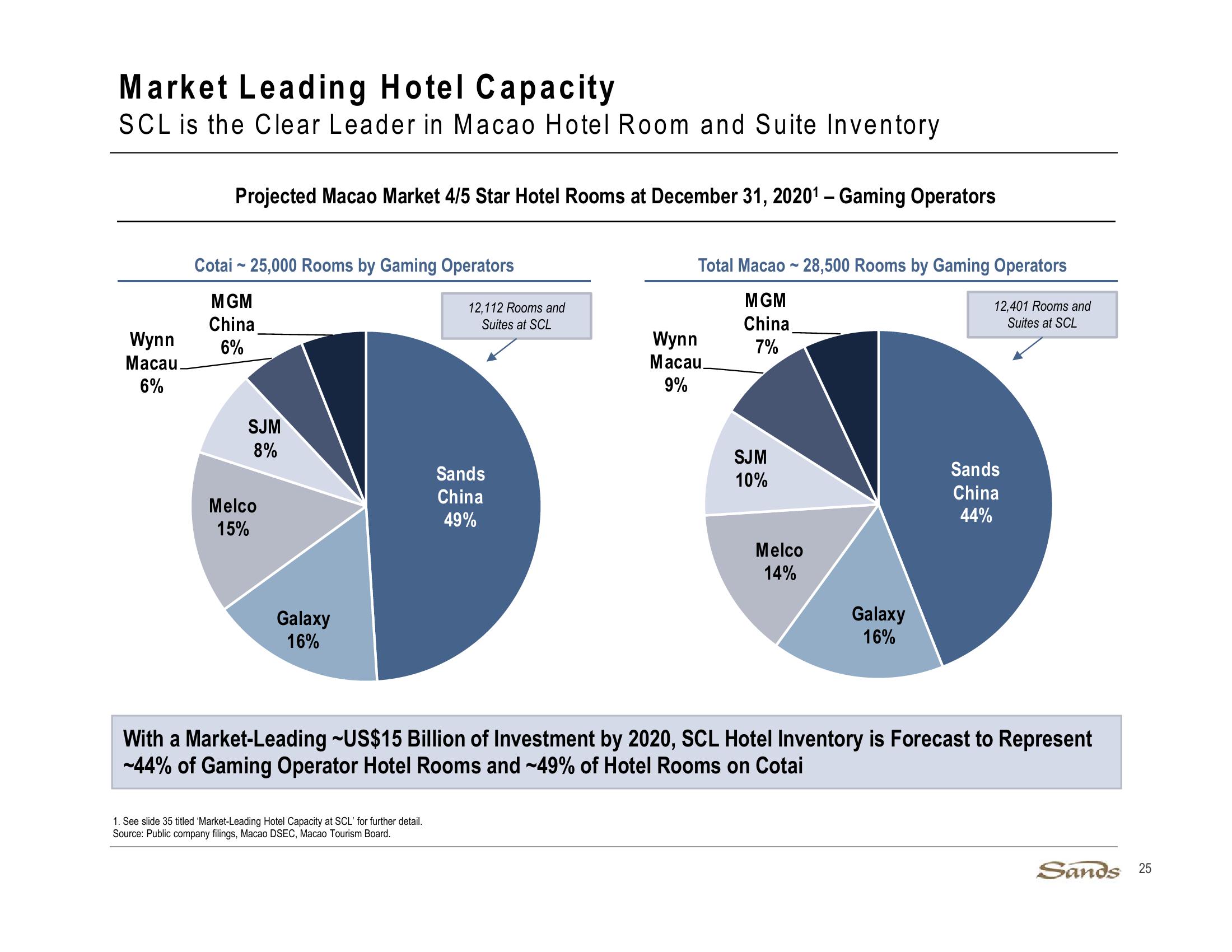 3Q20 Earnings Call Presentation slide image #25