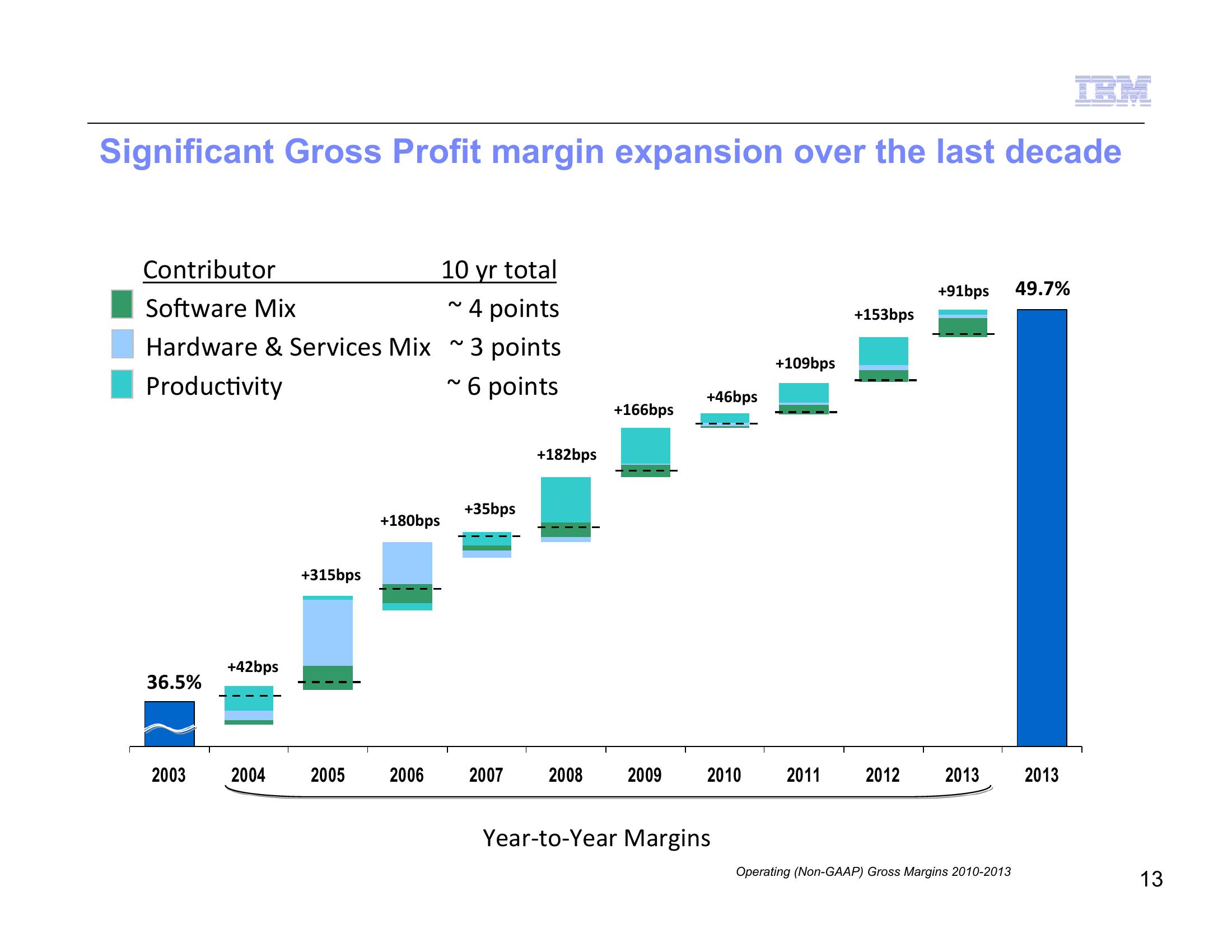 IBM Strategy and Financial Model 2014 slide image #15