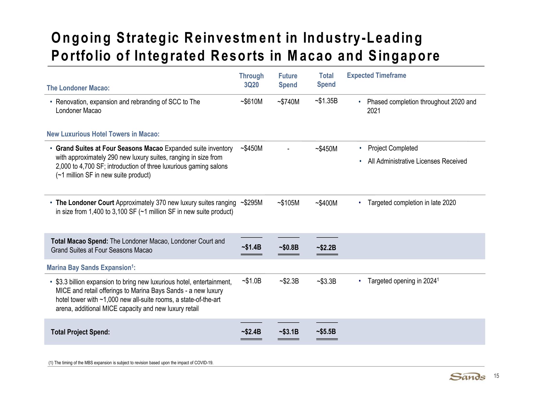 3Q20 Earnings Call Presentation slide image #15