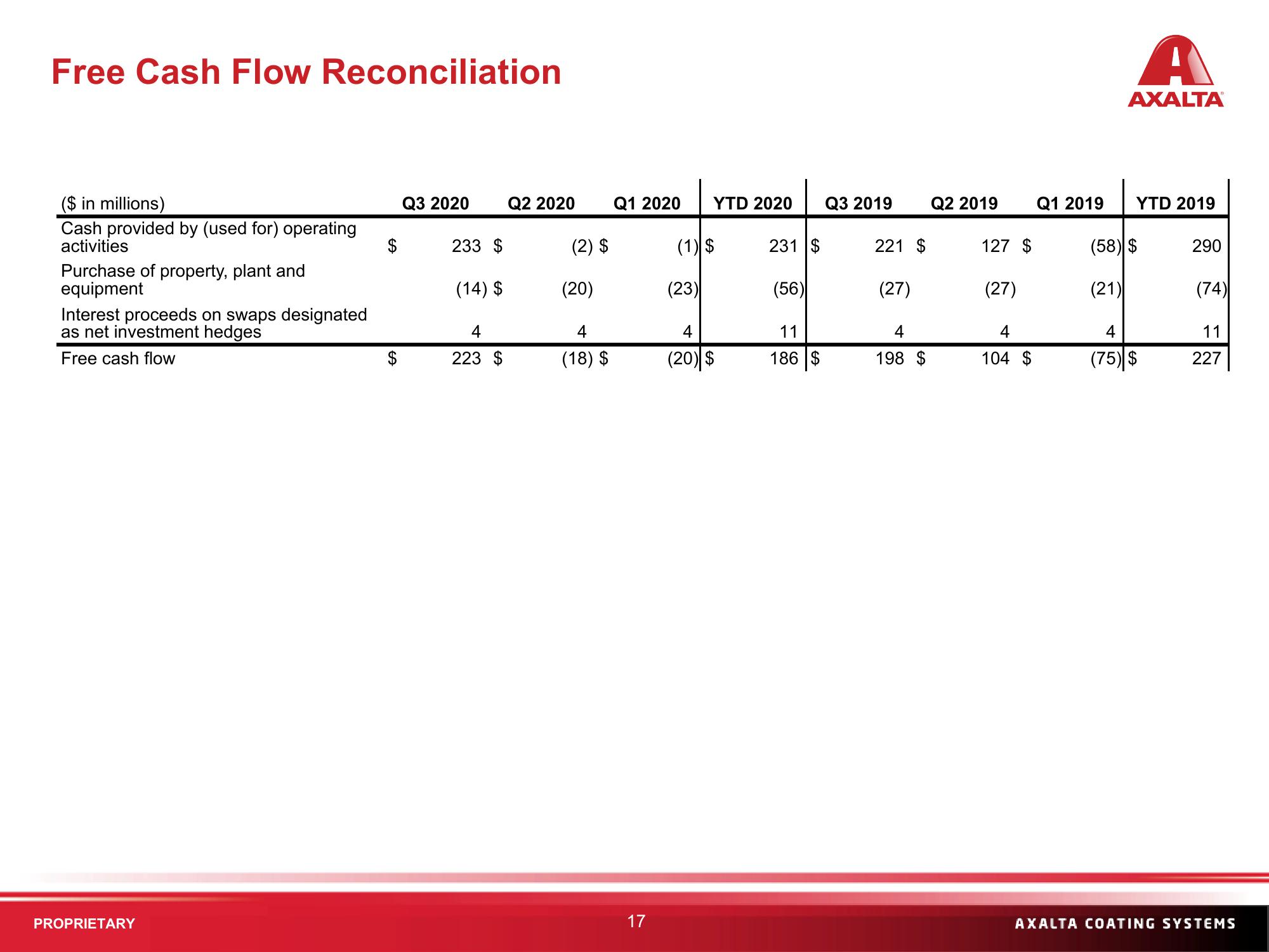 Q3 2020 Financial Results slide image #17