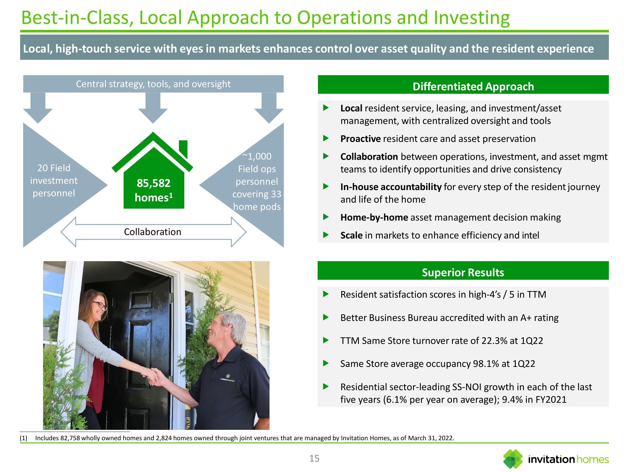 Innovation Homes Investor Presentation slide image #15