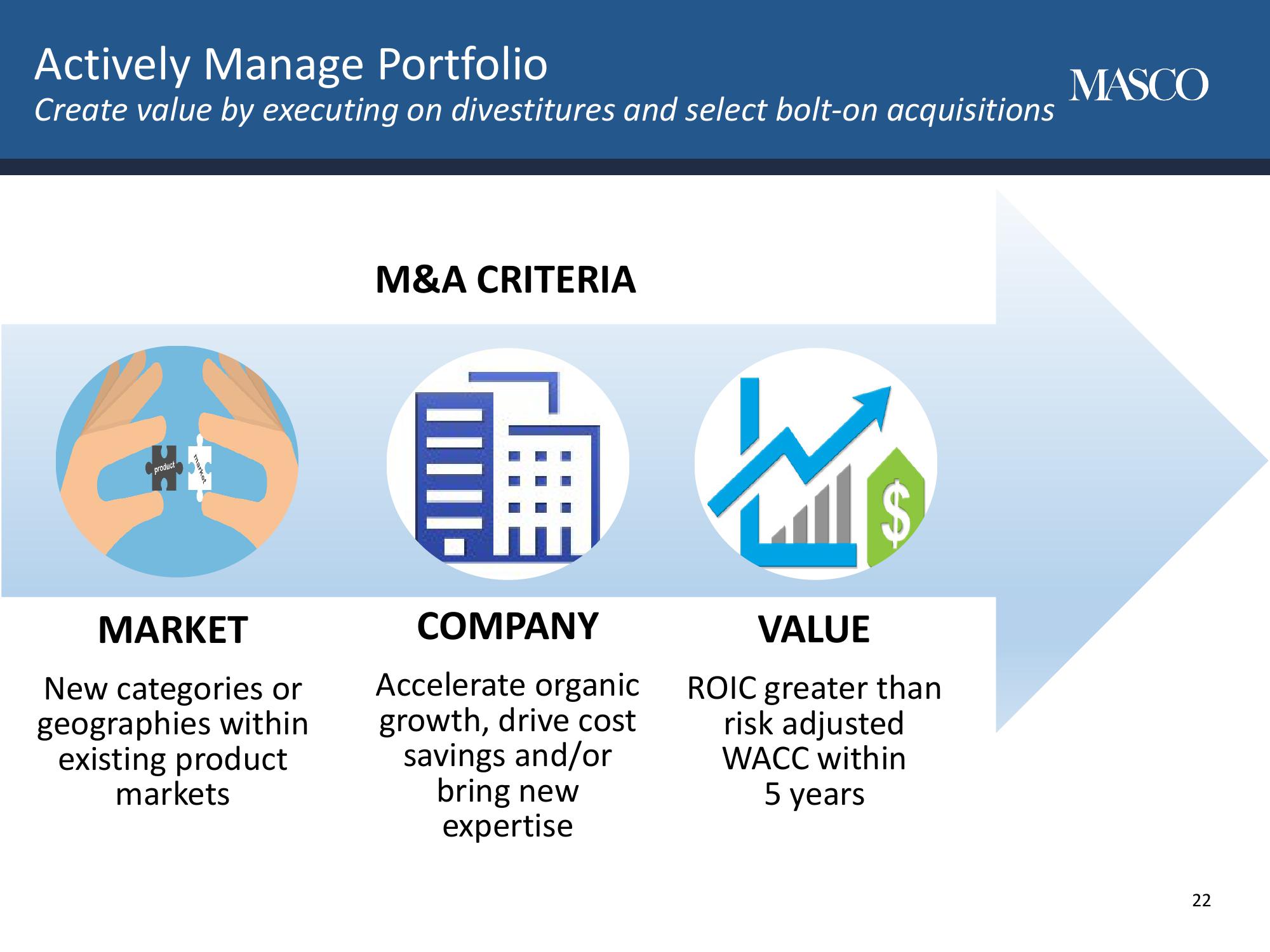 Masco Corporation Investor Day slide image #22