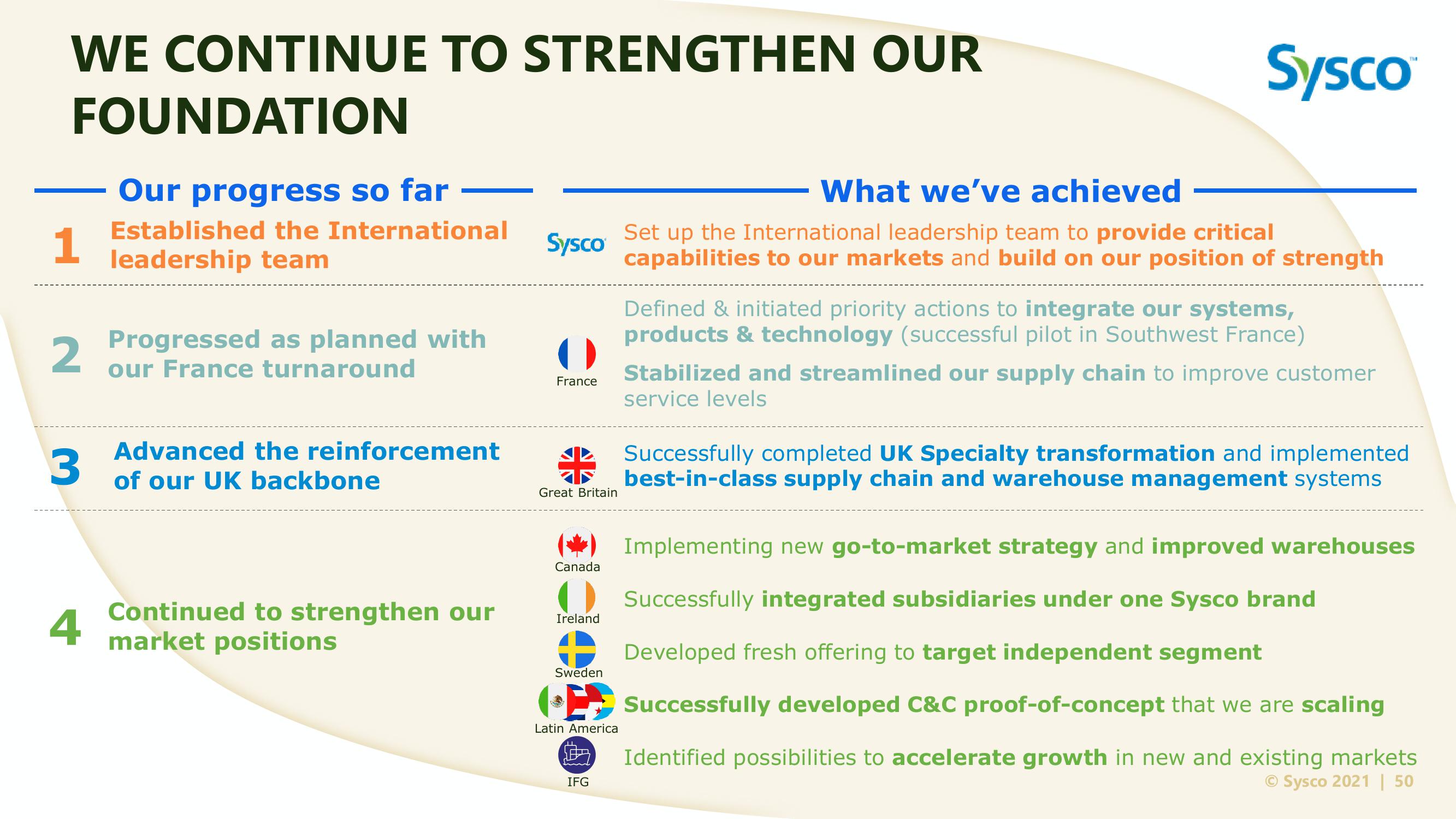 Sysco Investor Day slide image #50