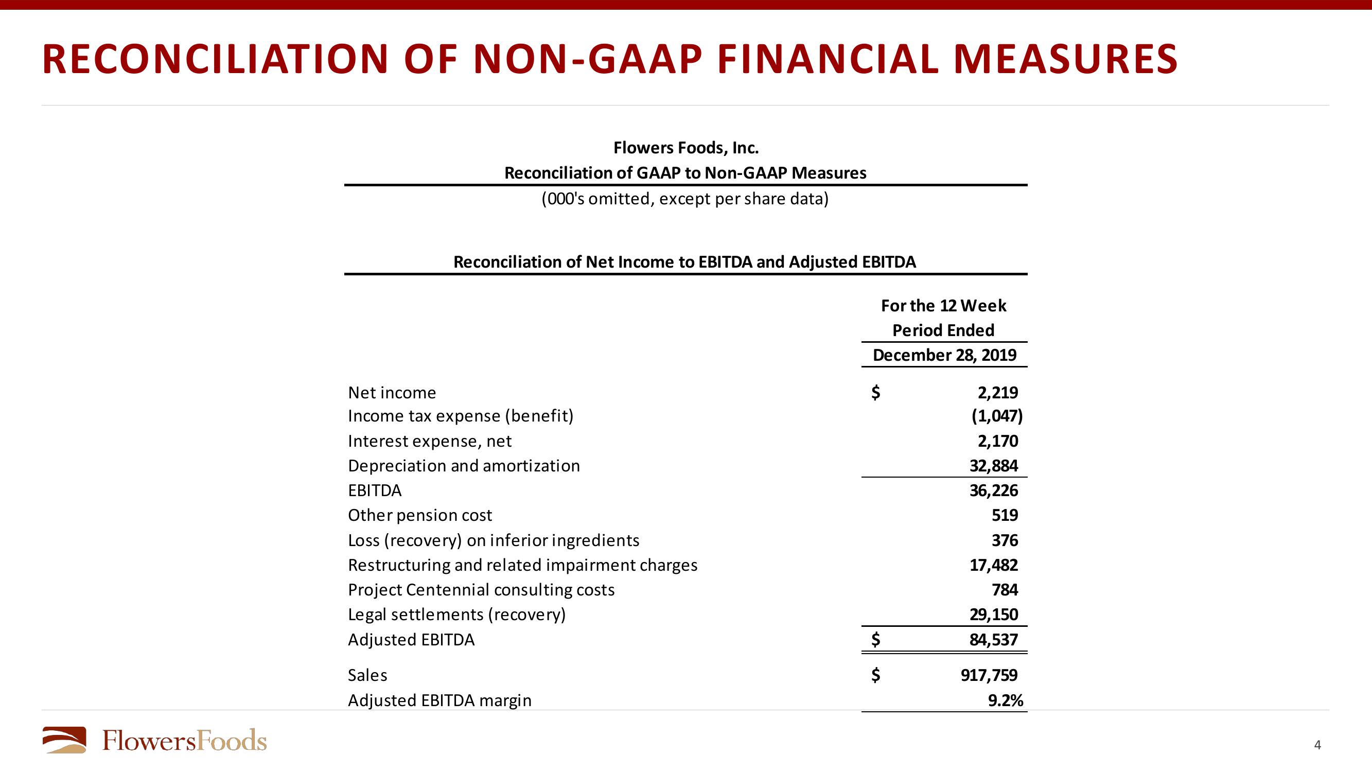 Financial Review slide image #4