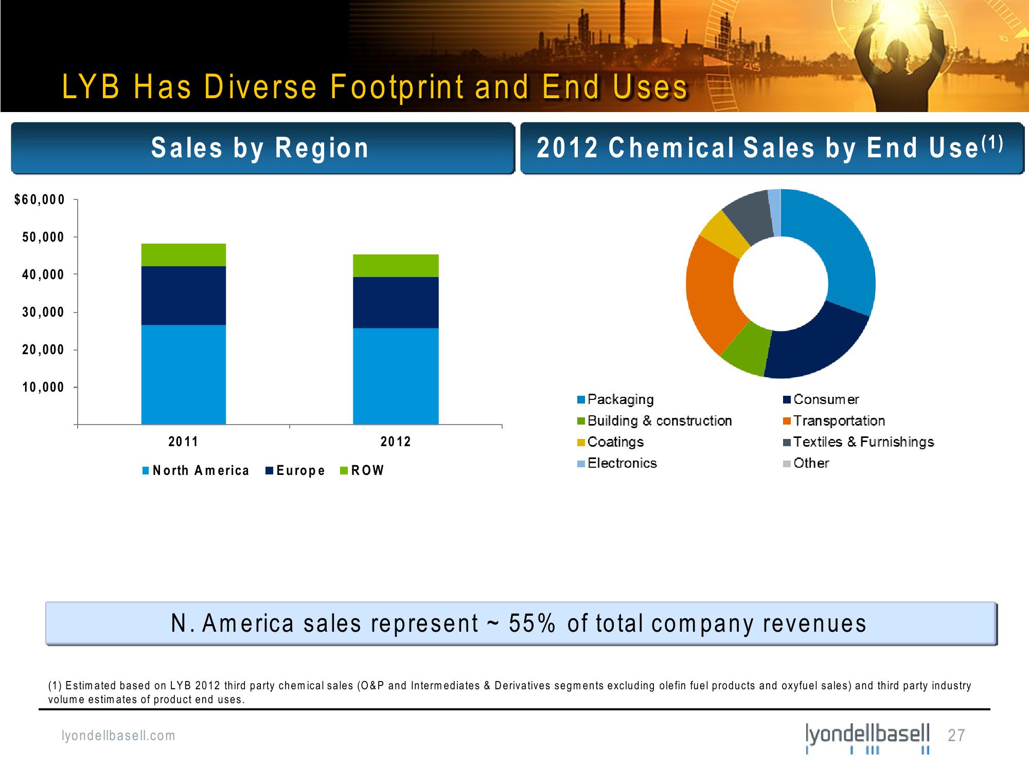 Bank of America Merrill Lynch Basic Materials Conference slide image #27