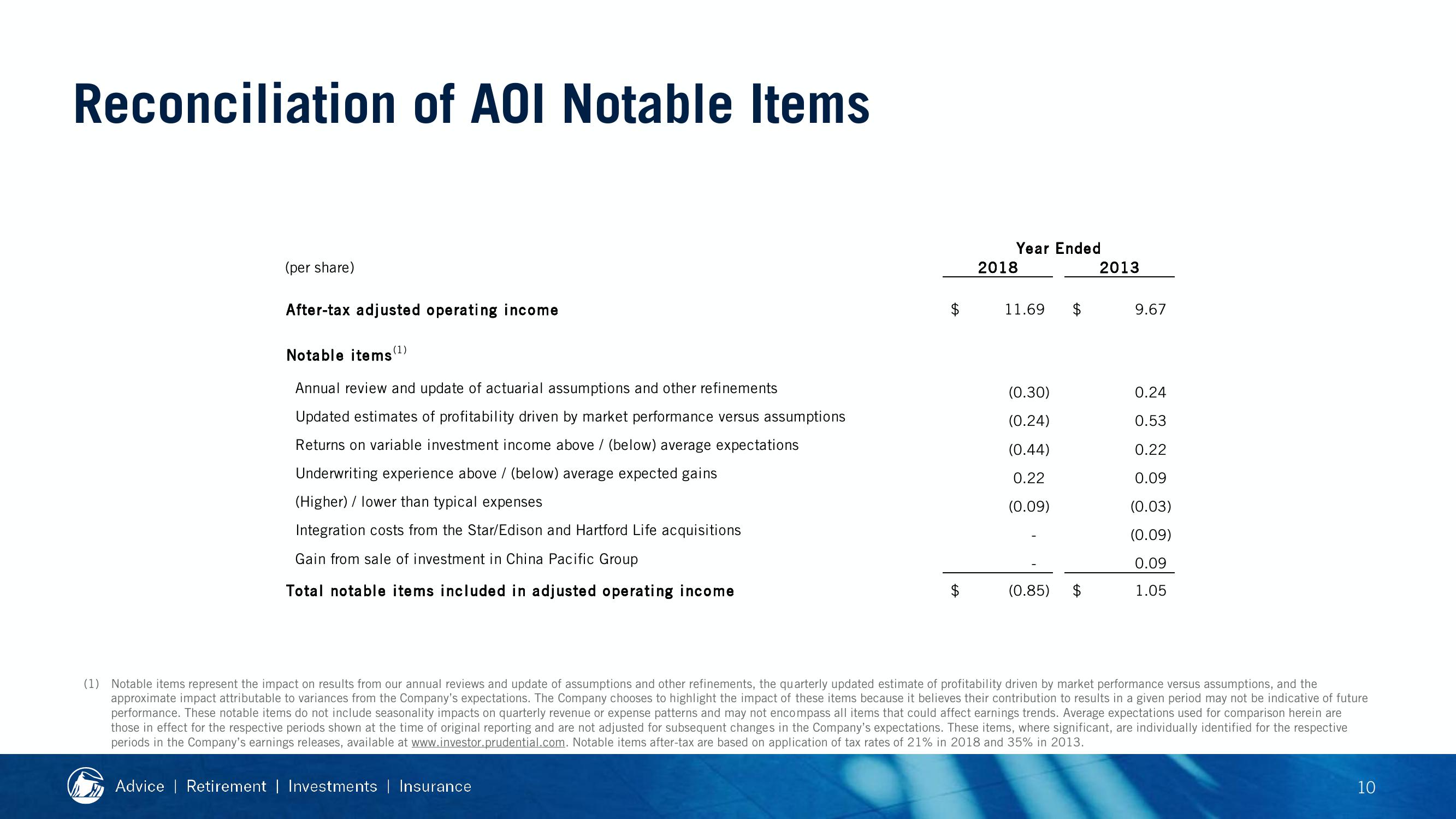 2019 Financial Strength Symposium slide image #97