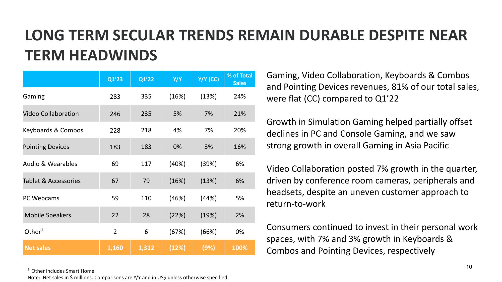 Q1 Fiscal Year 2023 Financial Results slide image #10