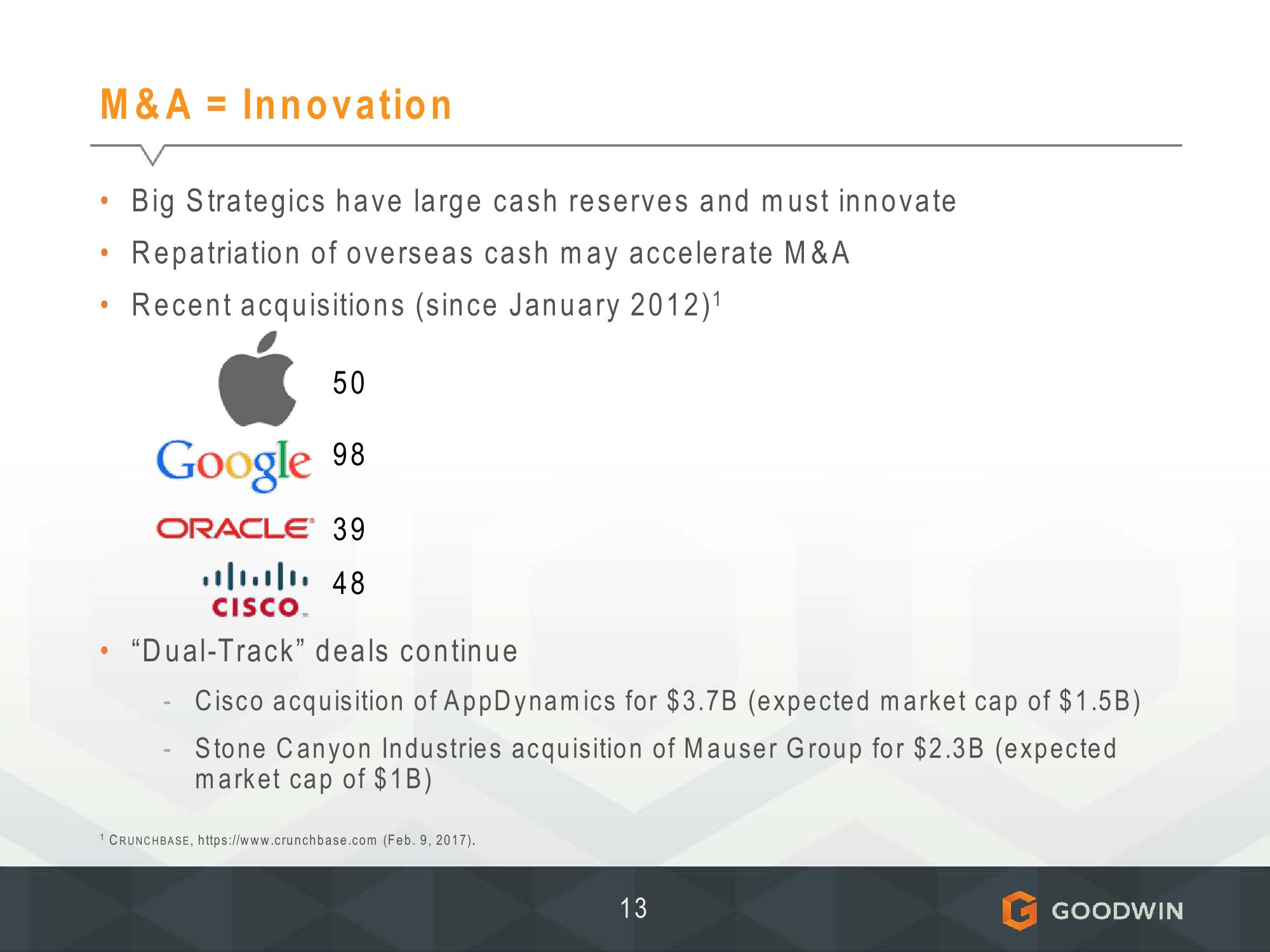 Meeting of Sec Advisory Committee on Small and Emerging Companies slide image #14