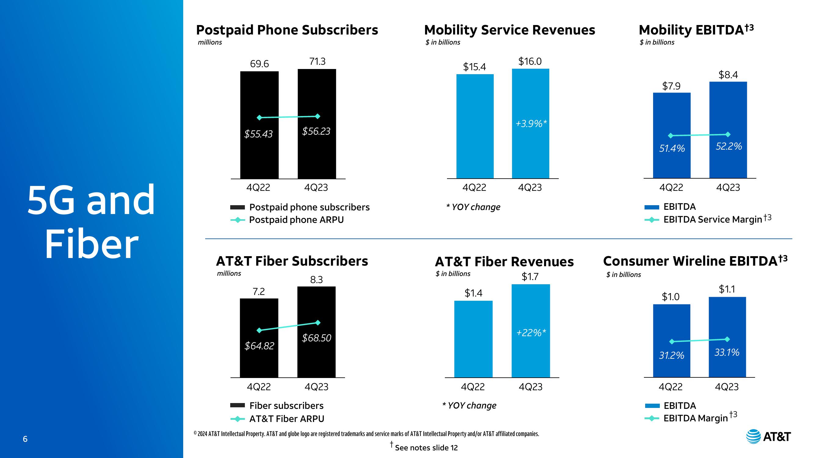 AT&T Investor Update slide image #6