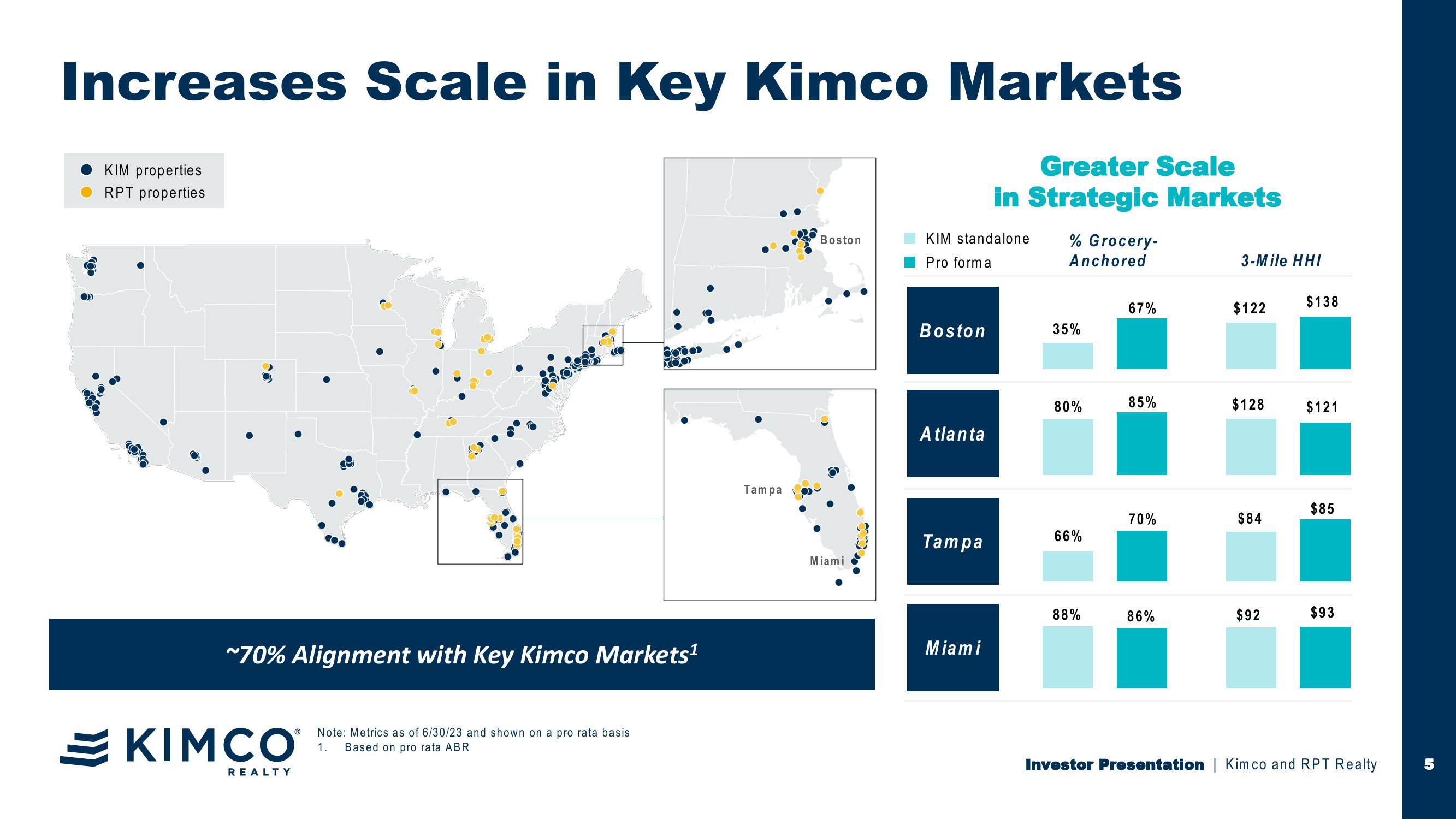 Investor Presentation Kimco Acquisition of RPT Realty slide image #6