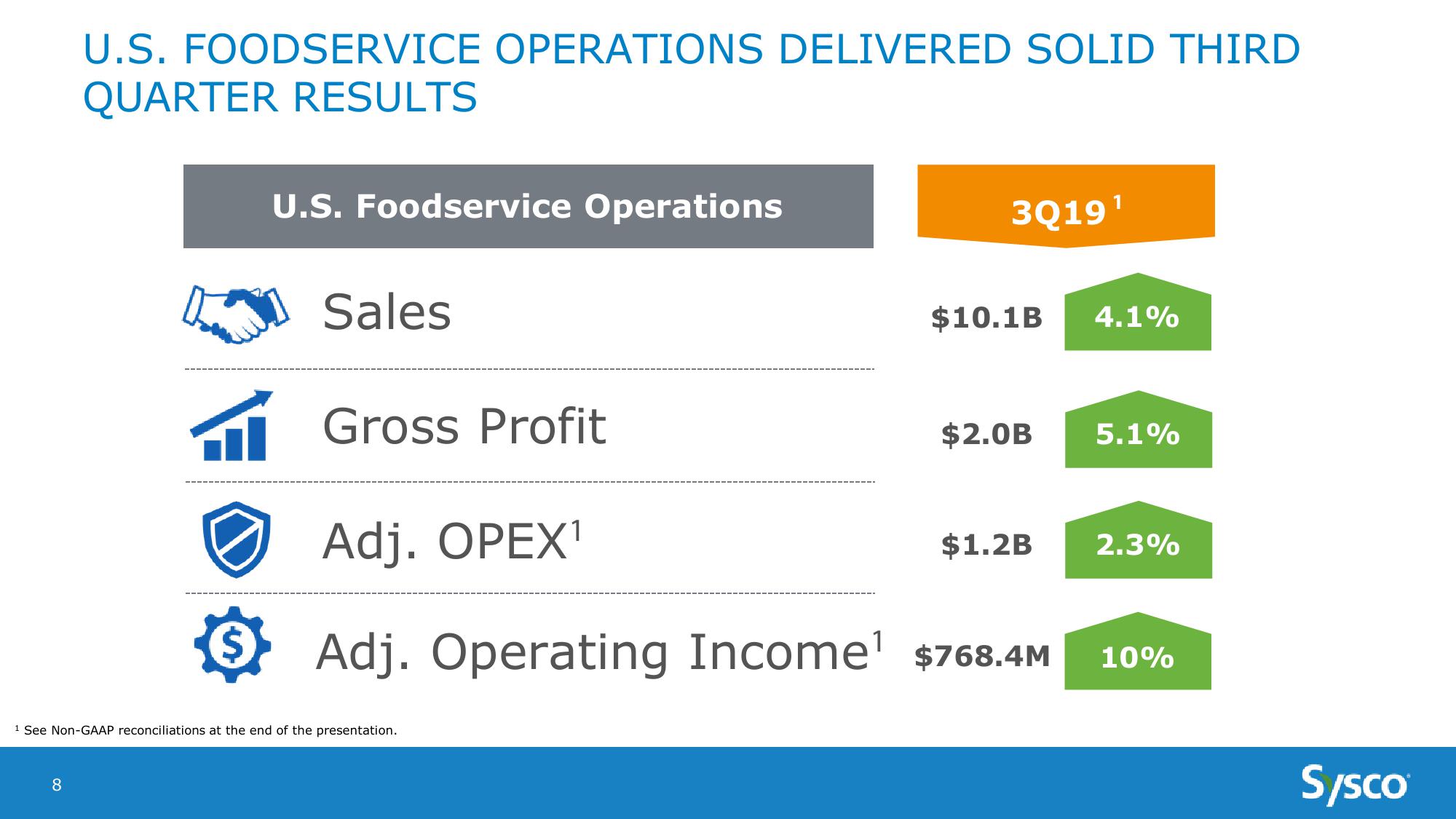 Sysco Earnings Results 3Q19 slide image #8