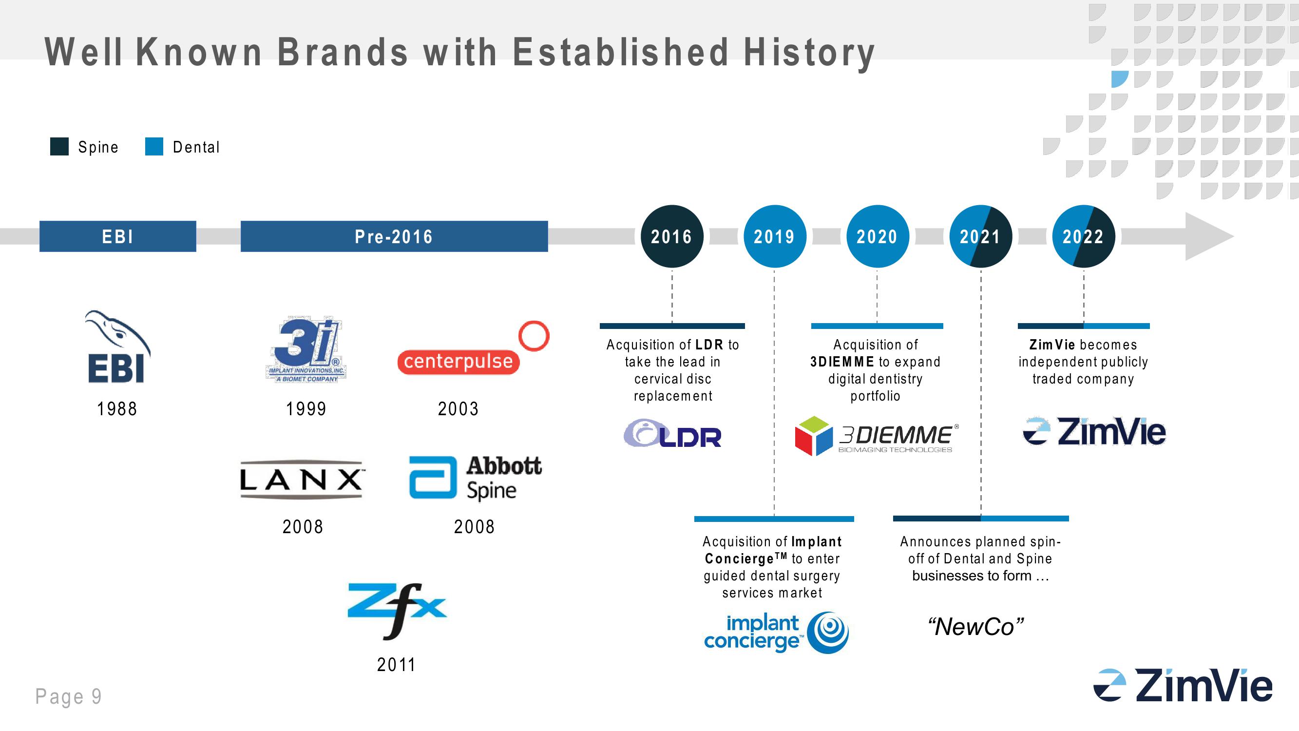 Zimbie Investor Day slide image #9