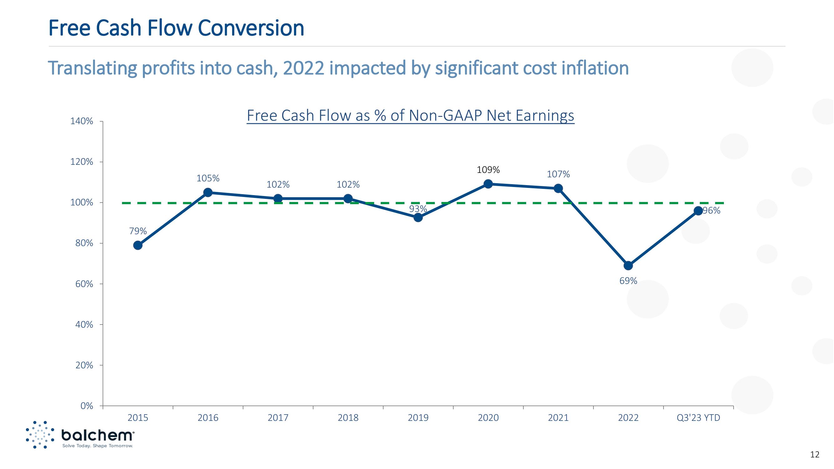 Investor Presentation slide image #12