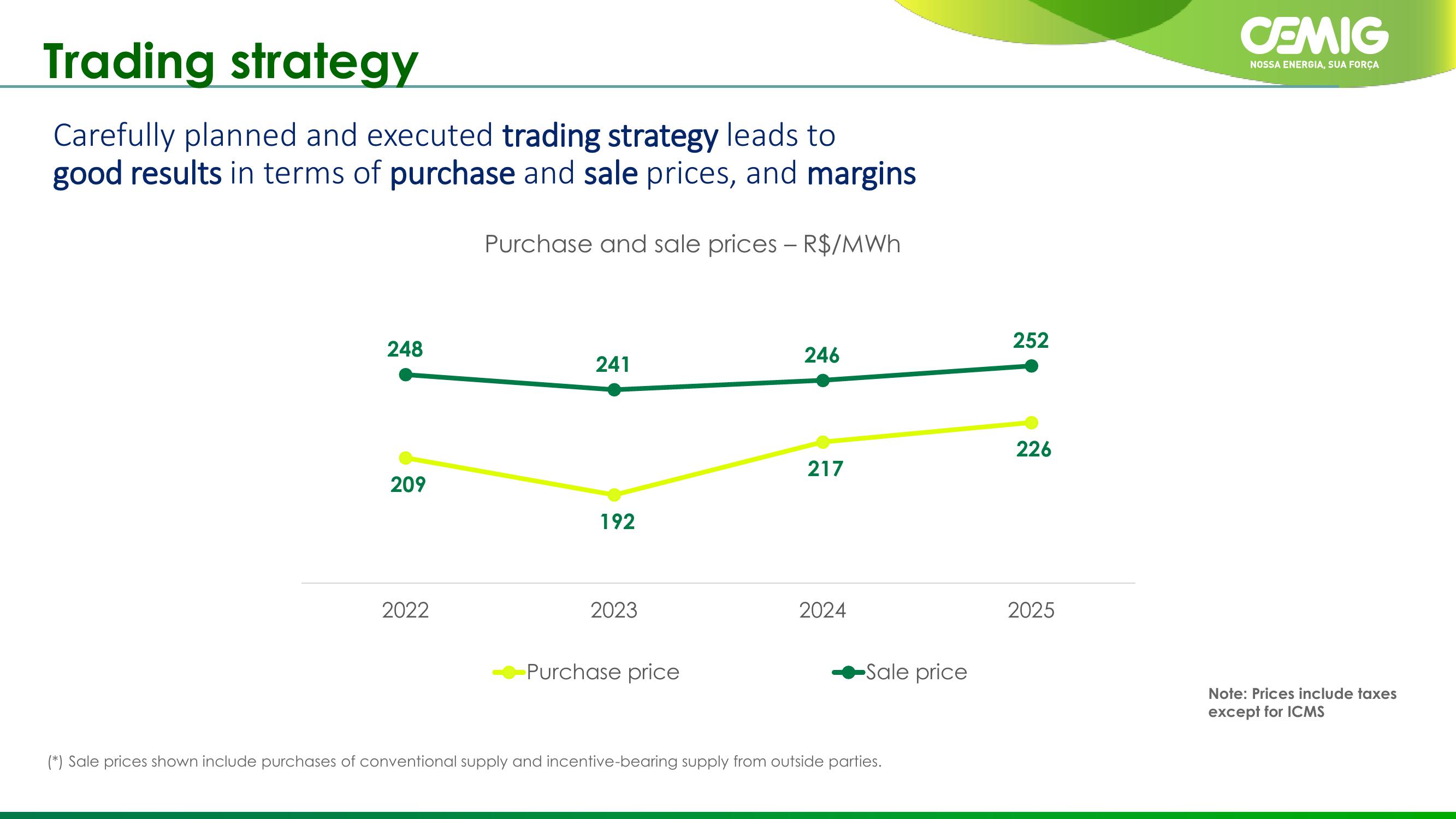 CEMIG Company Presentation slide image #58