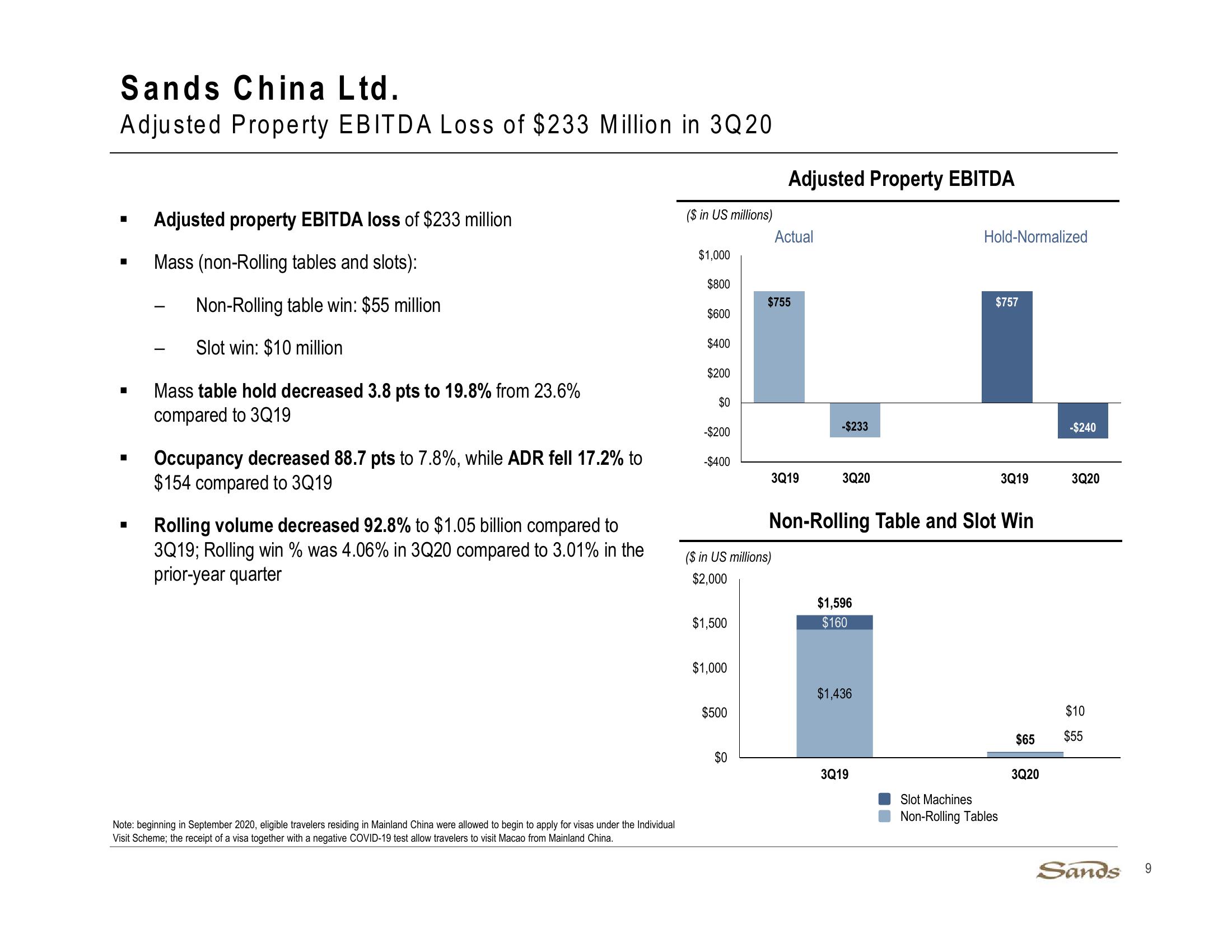 3Q20 Earnings Call Presentation slide image #9