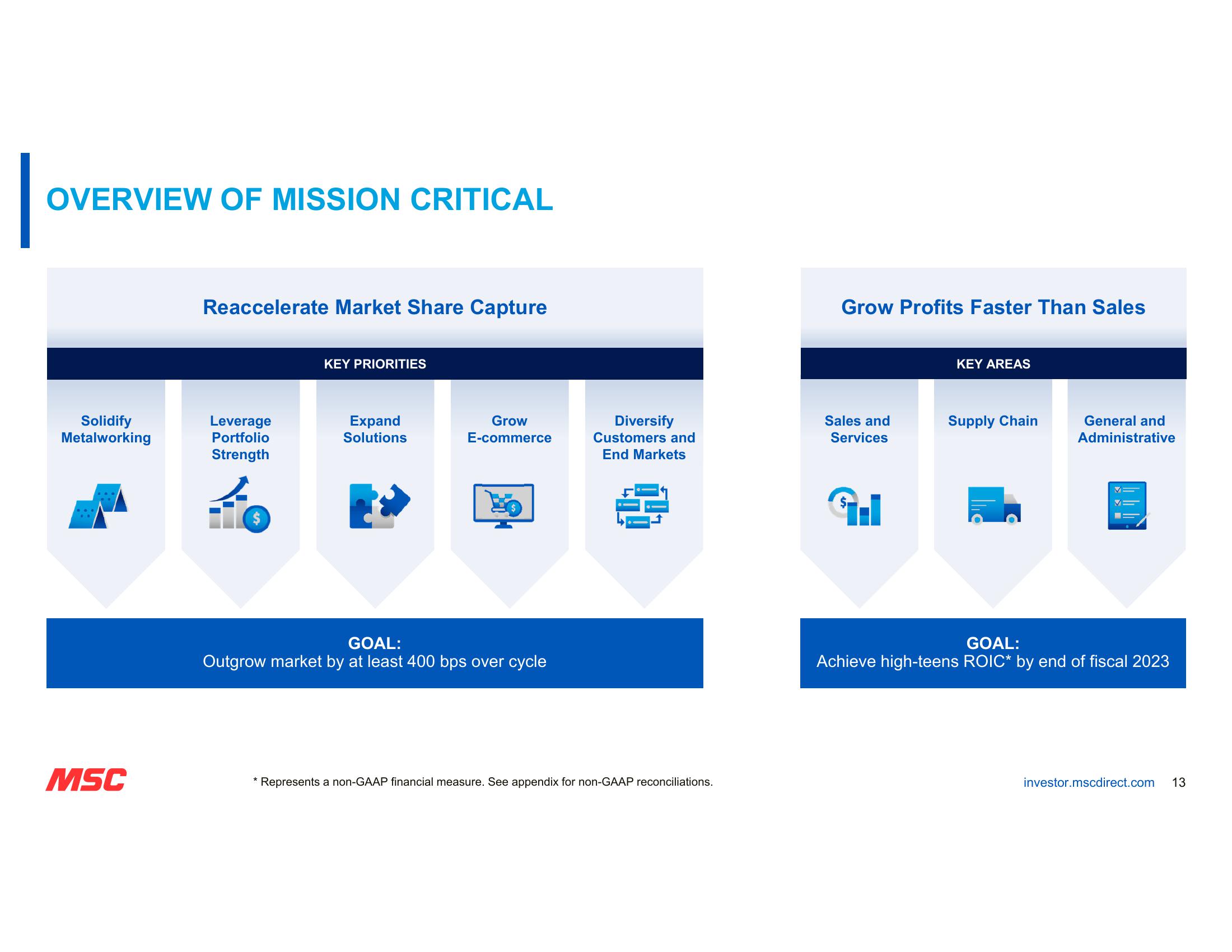 MSC Fiscal Third Quarter 2023 Earnings slide image #13