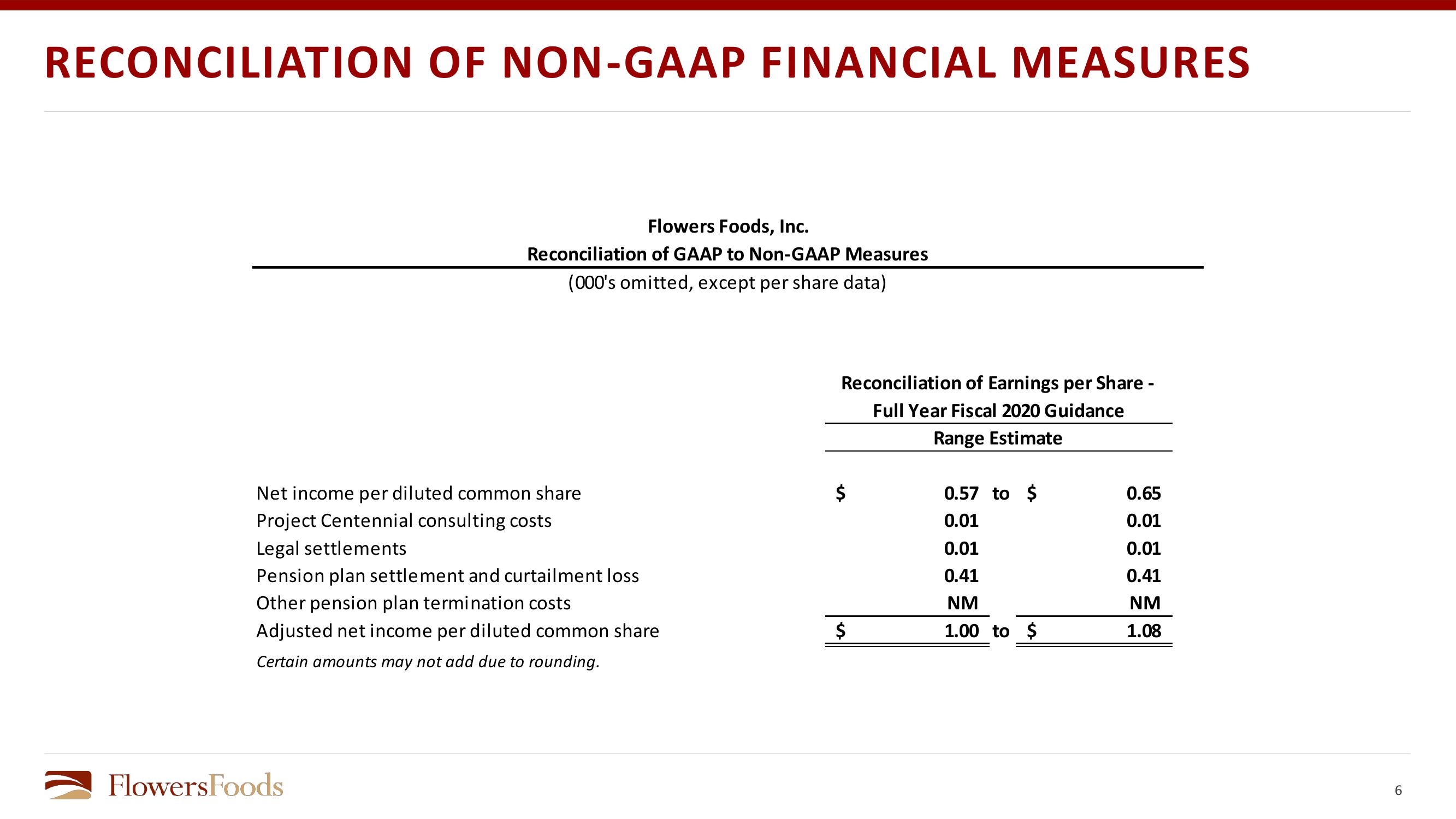 Financial Review slide image #6