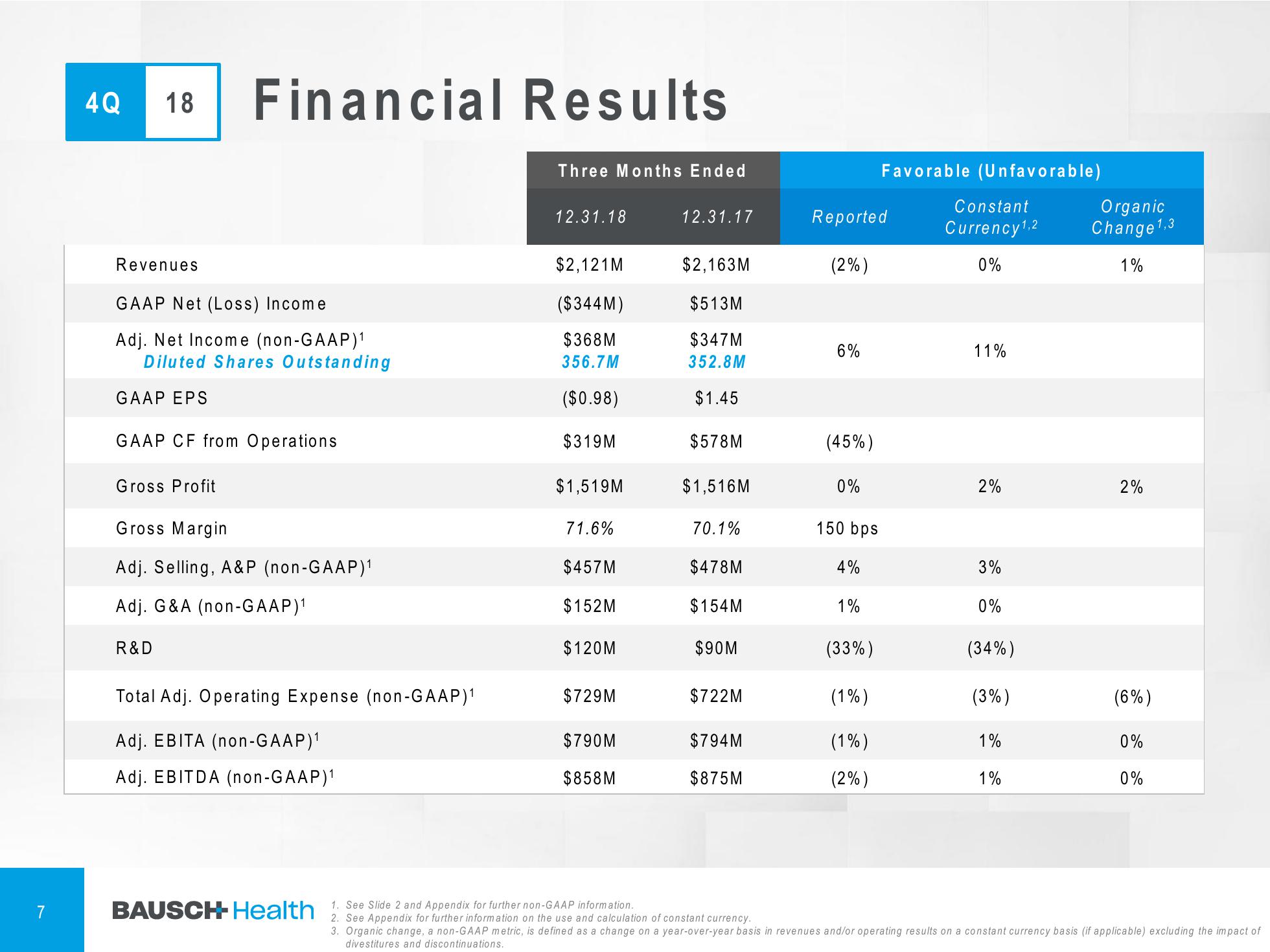 4Q & FY 2018 Financial Results slide image #8