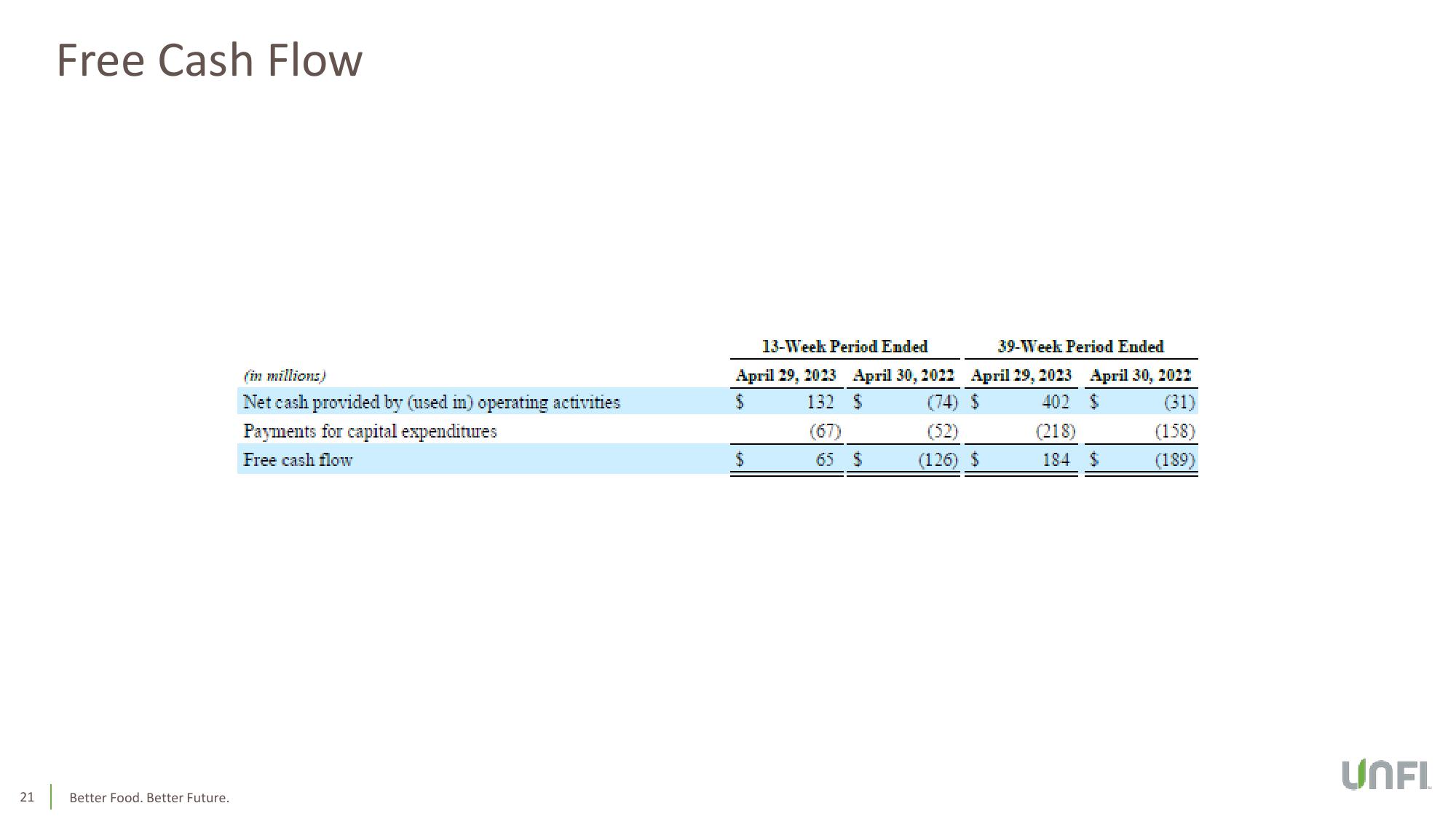 Third Quarter Fiscal 2023 Earnings Conference Call slide image #21