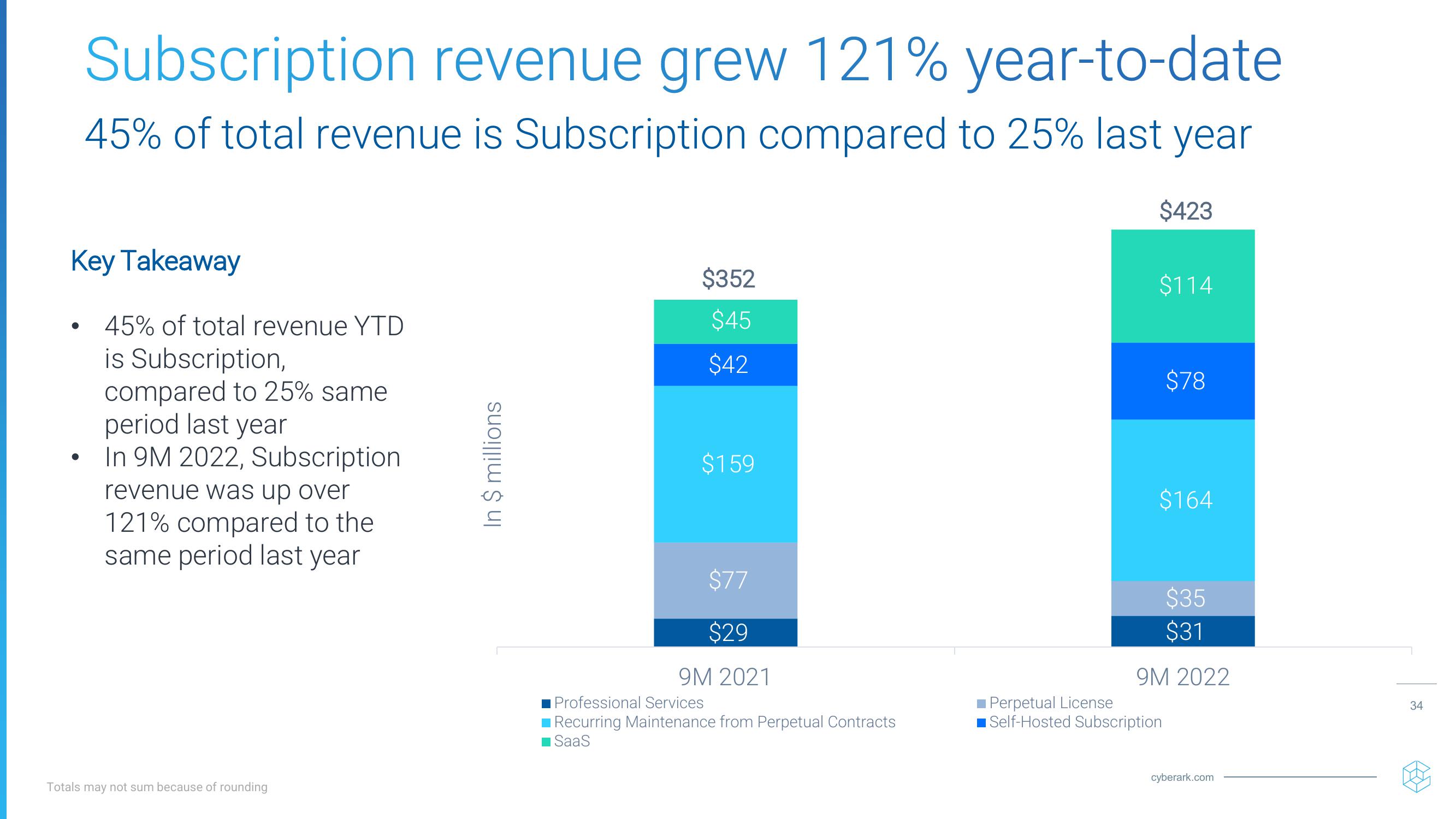 Investor Relations Presentation slide image #34