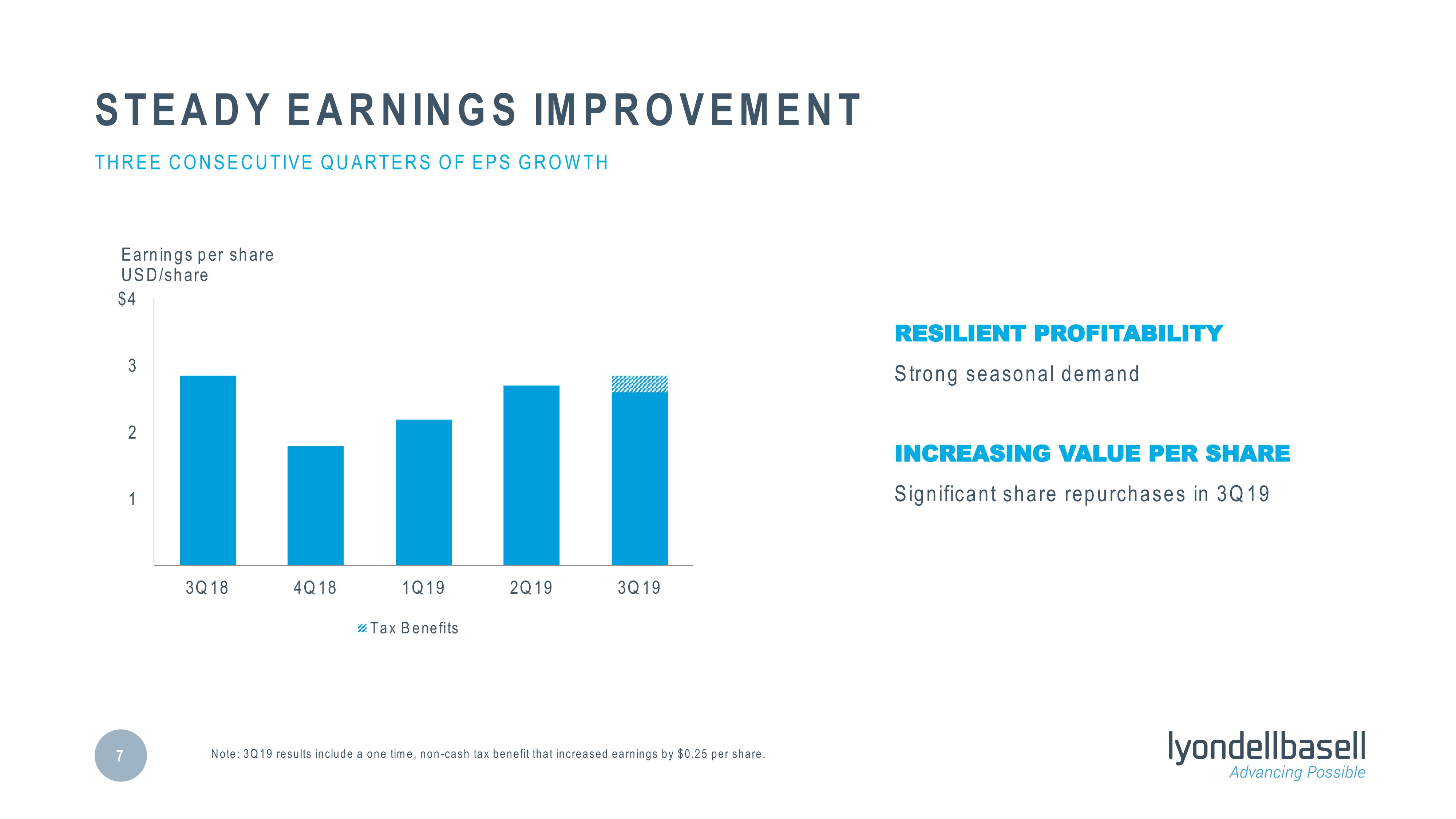 Third Quarter 2019 Earnings slide image #7