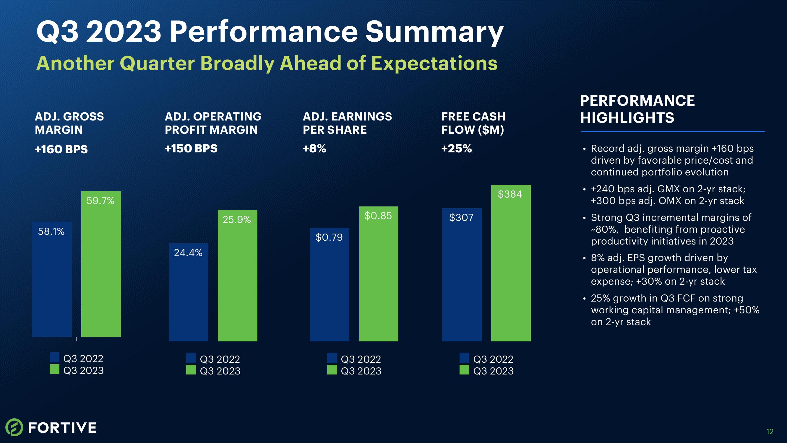 Third Quarter 2023 Earnings Release slide image #12