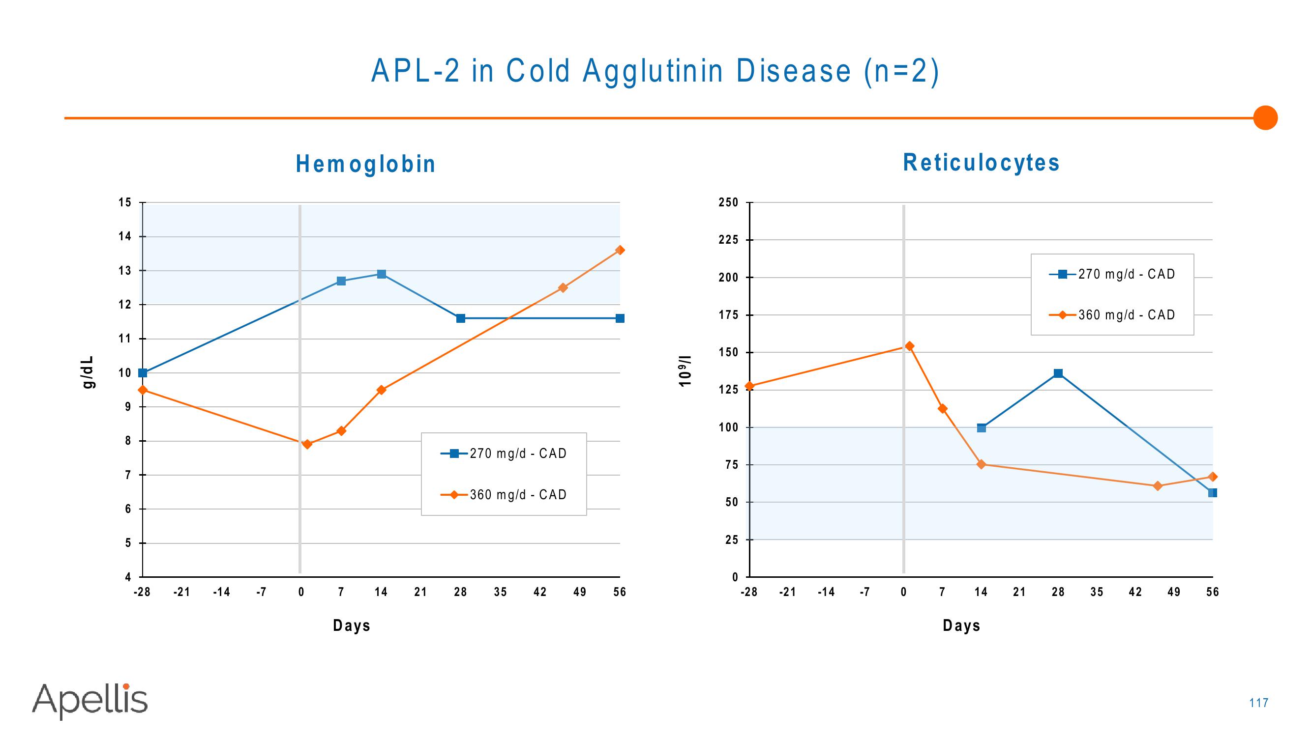 Apellis R&D Day 2018 slide image #117