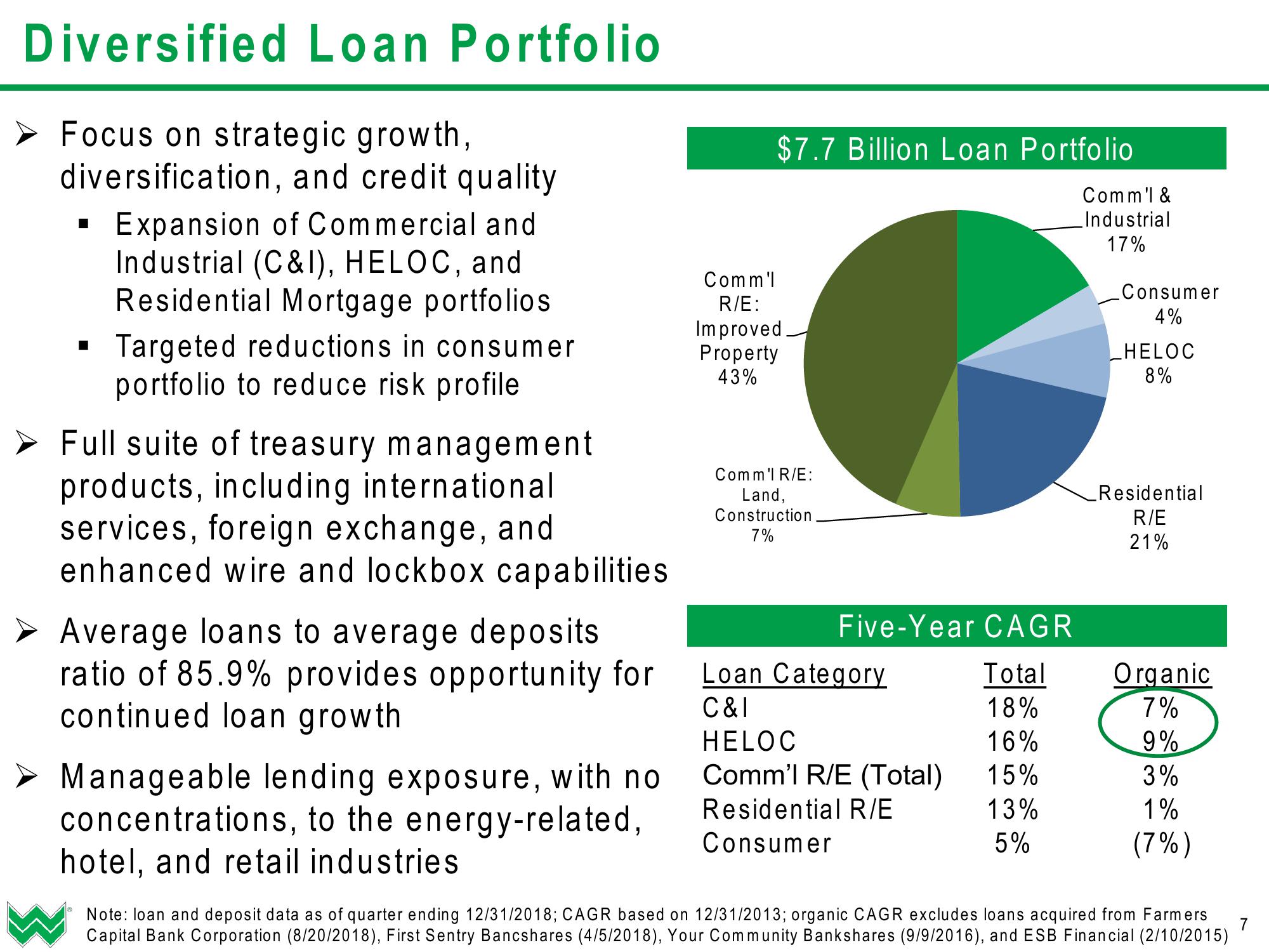 WesBanco Investor Presentation (Q1 2019) slide image #8