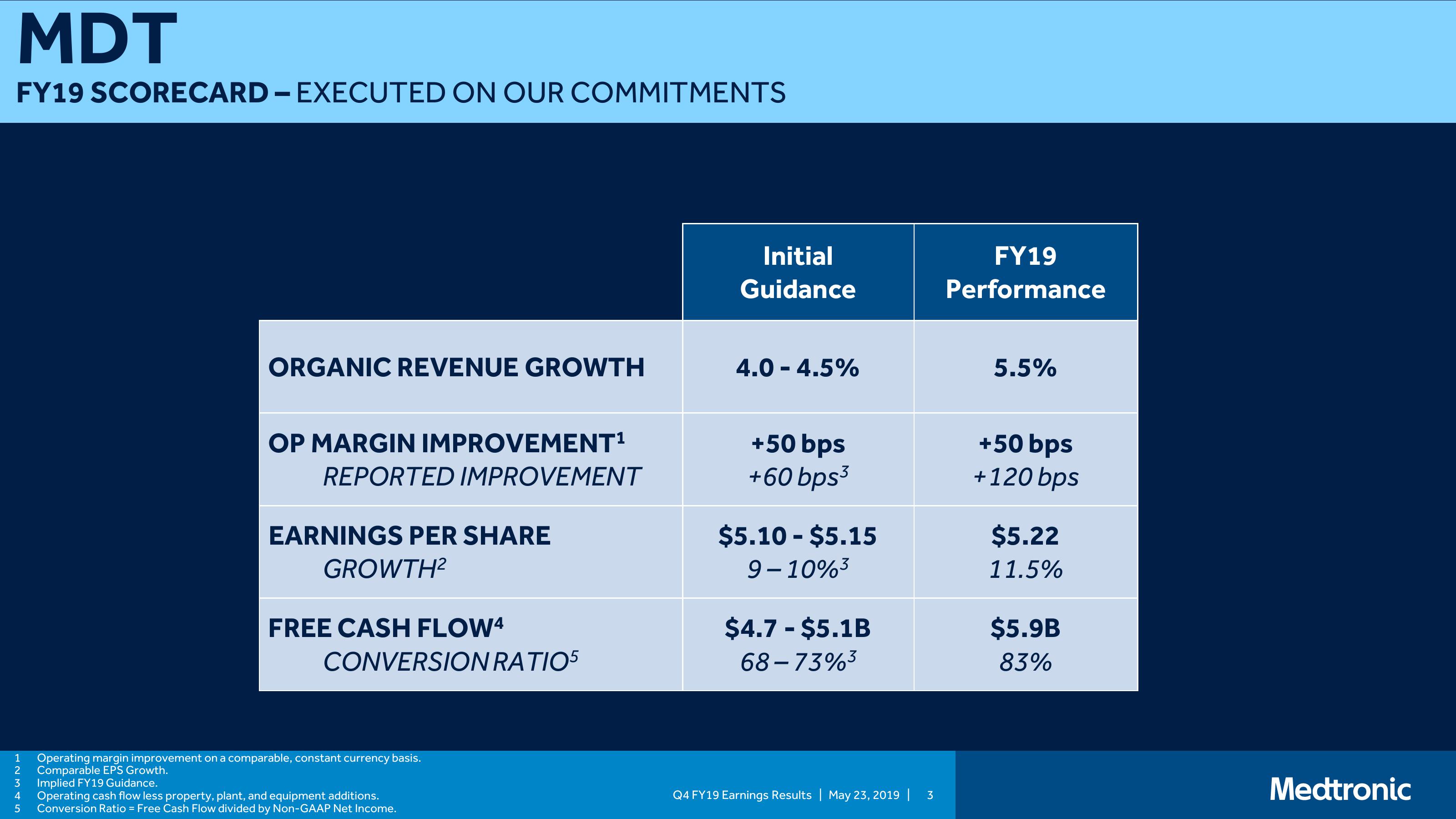 Medtronic PLC Q4 FY19 Earnings Presentation slide image #3