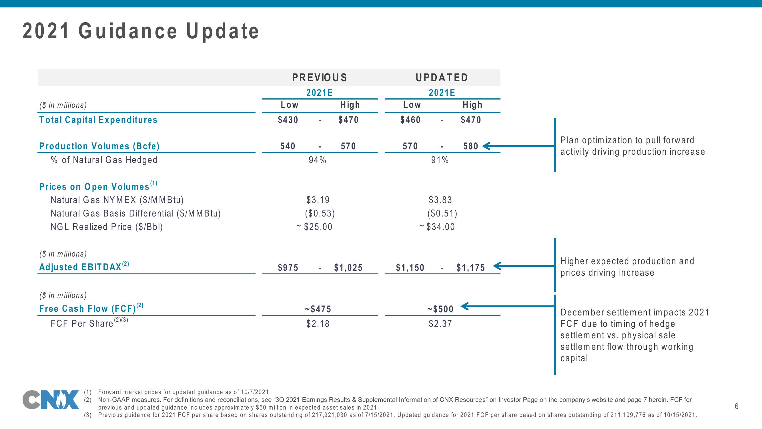 Q3 2021 Update slide image #6