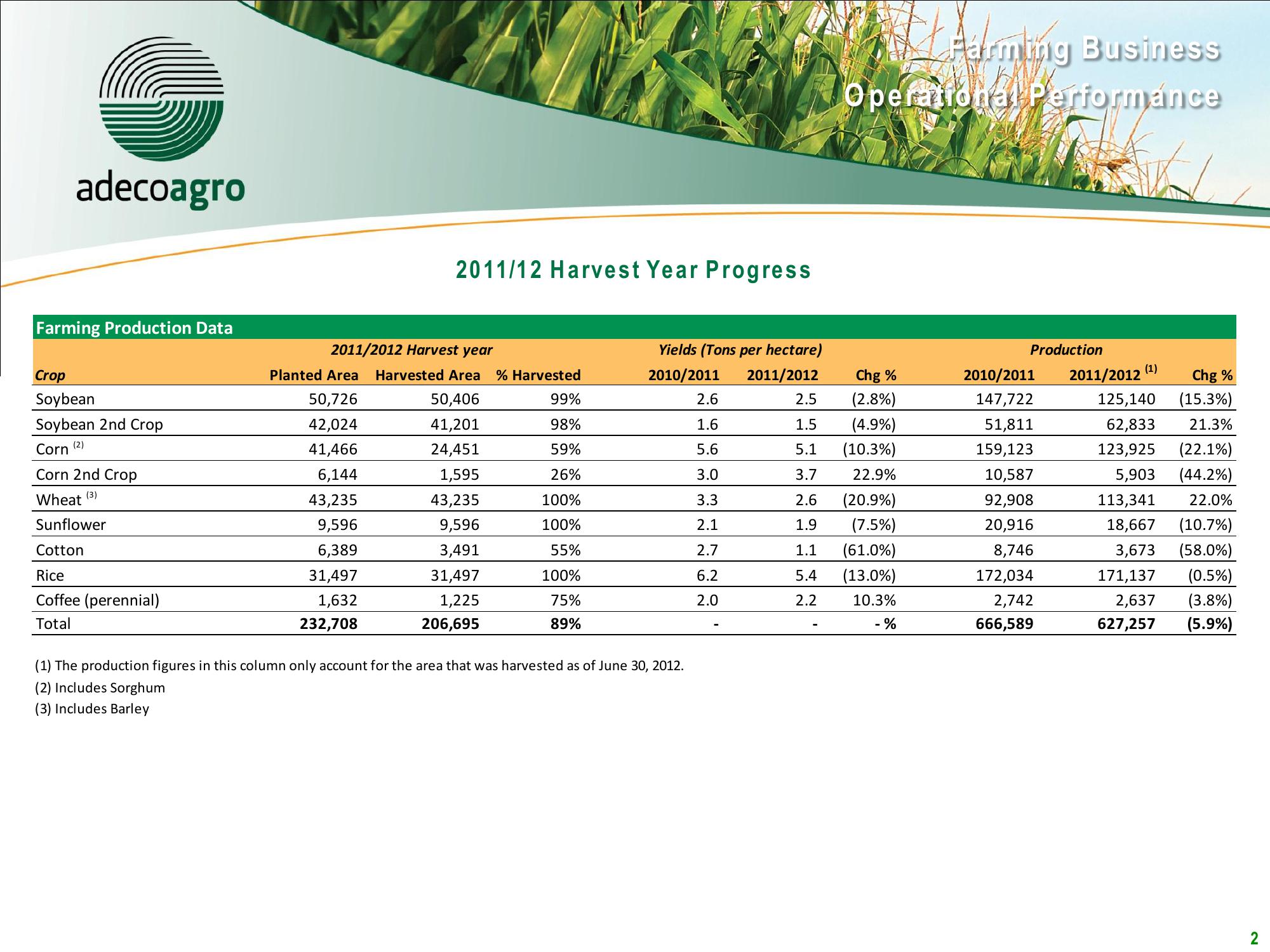 2Q12 Results Conference Call slide image #2