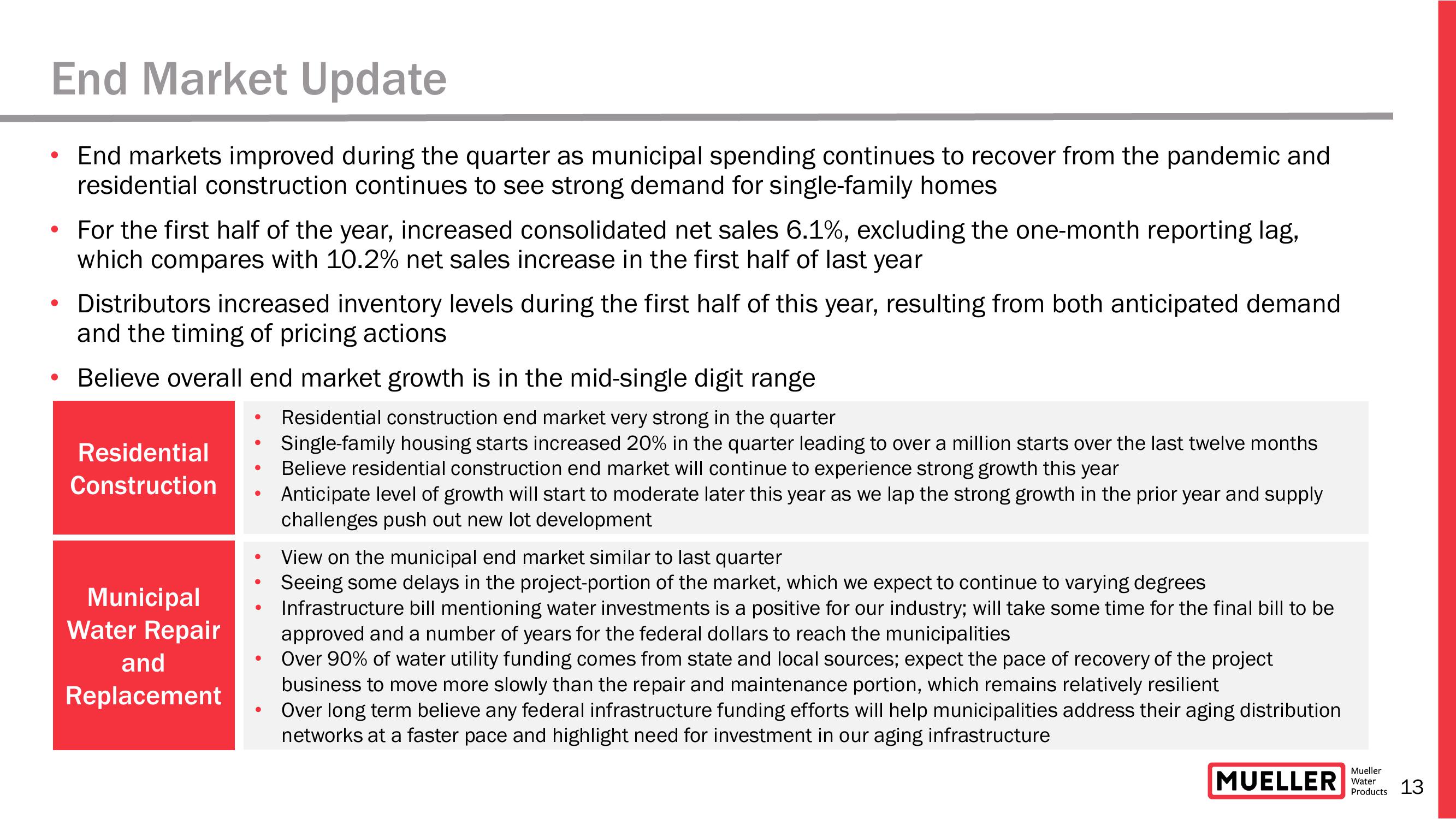 Earnings Conference Call for The Second Quarter Ended March 31, 2021  slide image #13