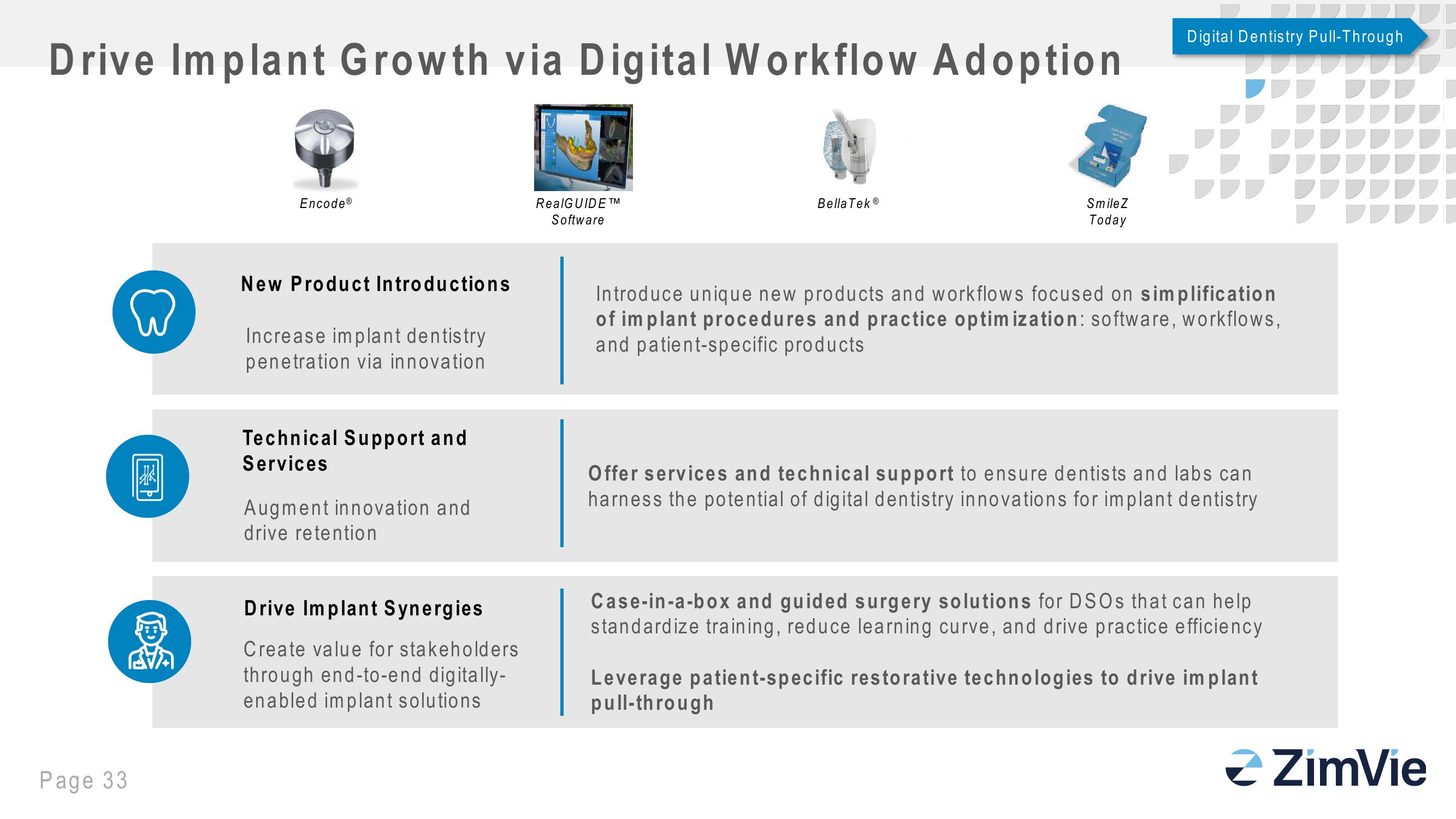 Zimbie Investor Day slide image #33