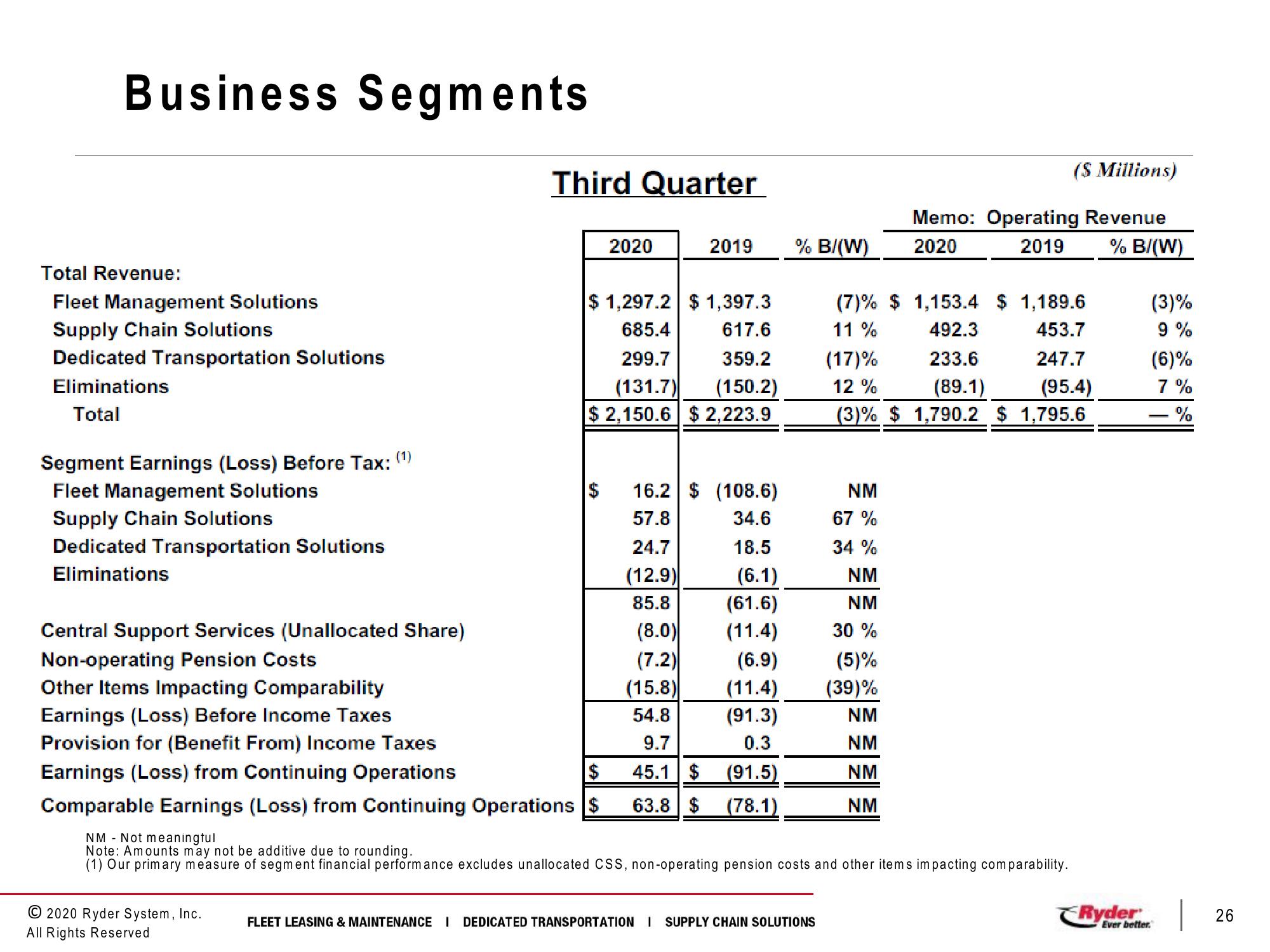 Third Quarter 2020 Earnings Conference Call slide image #26