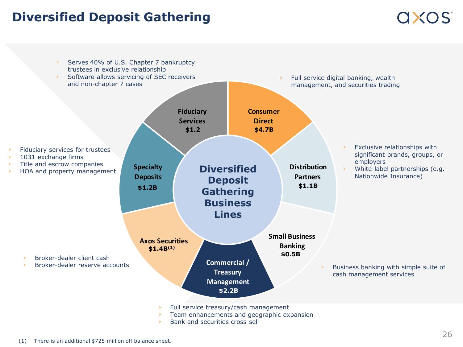 Axos Financial, Inc. Fixed Income Investor Presentation slide image #26