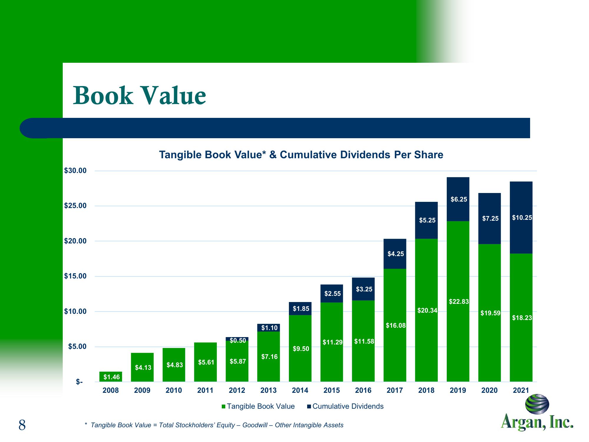 Argan, Inc. Company Presentation slide image #8