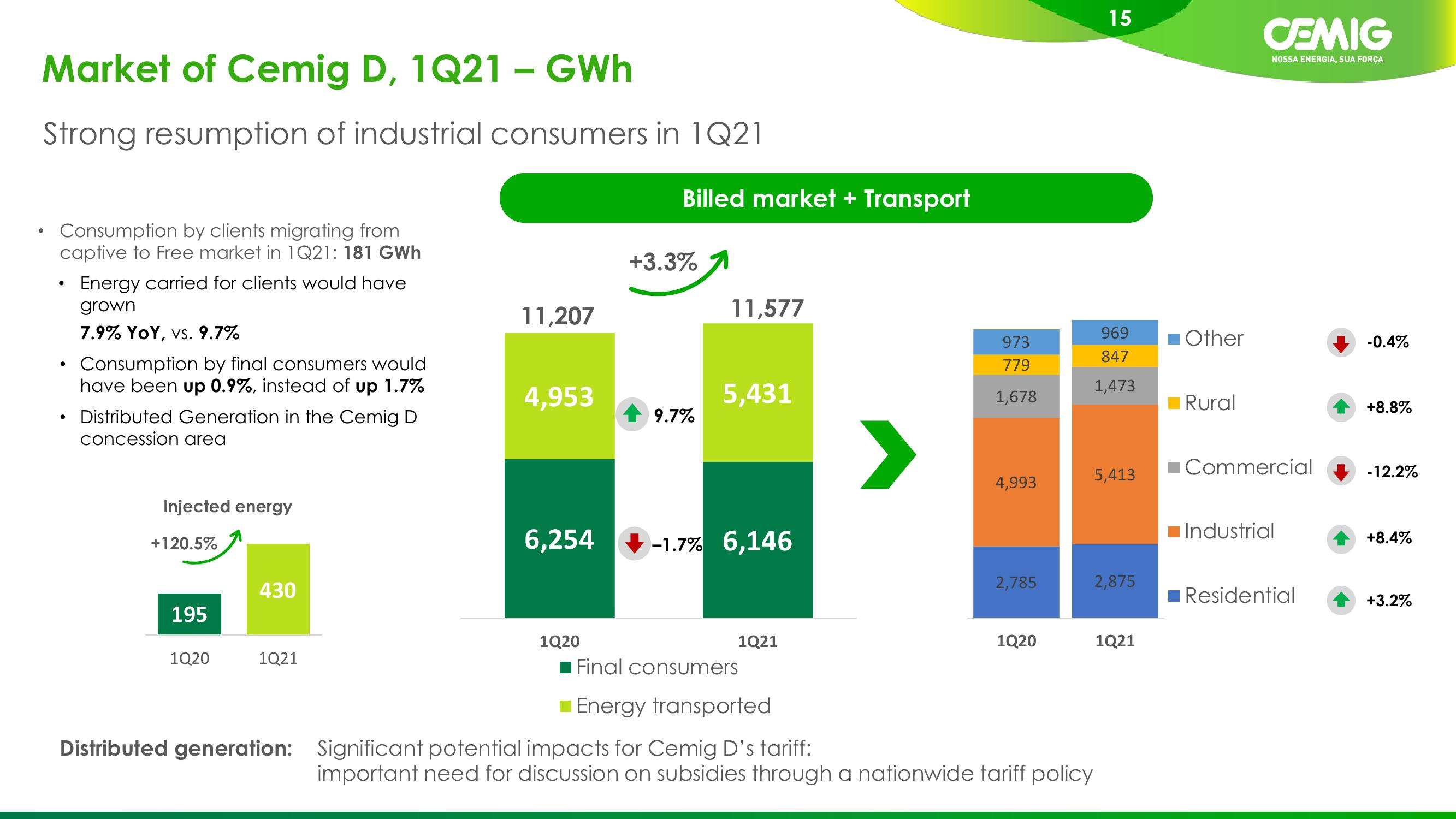 1Q21 Results slide image #15