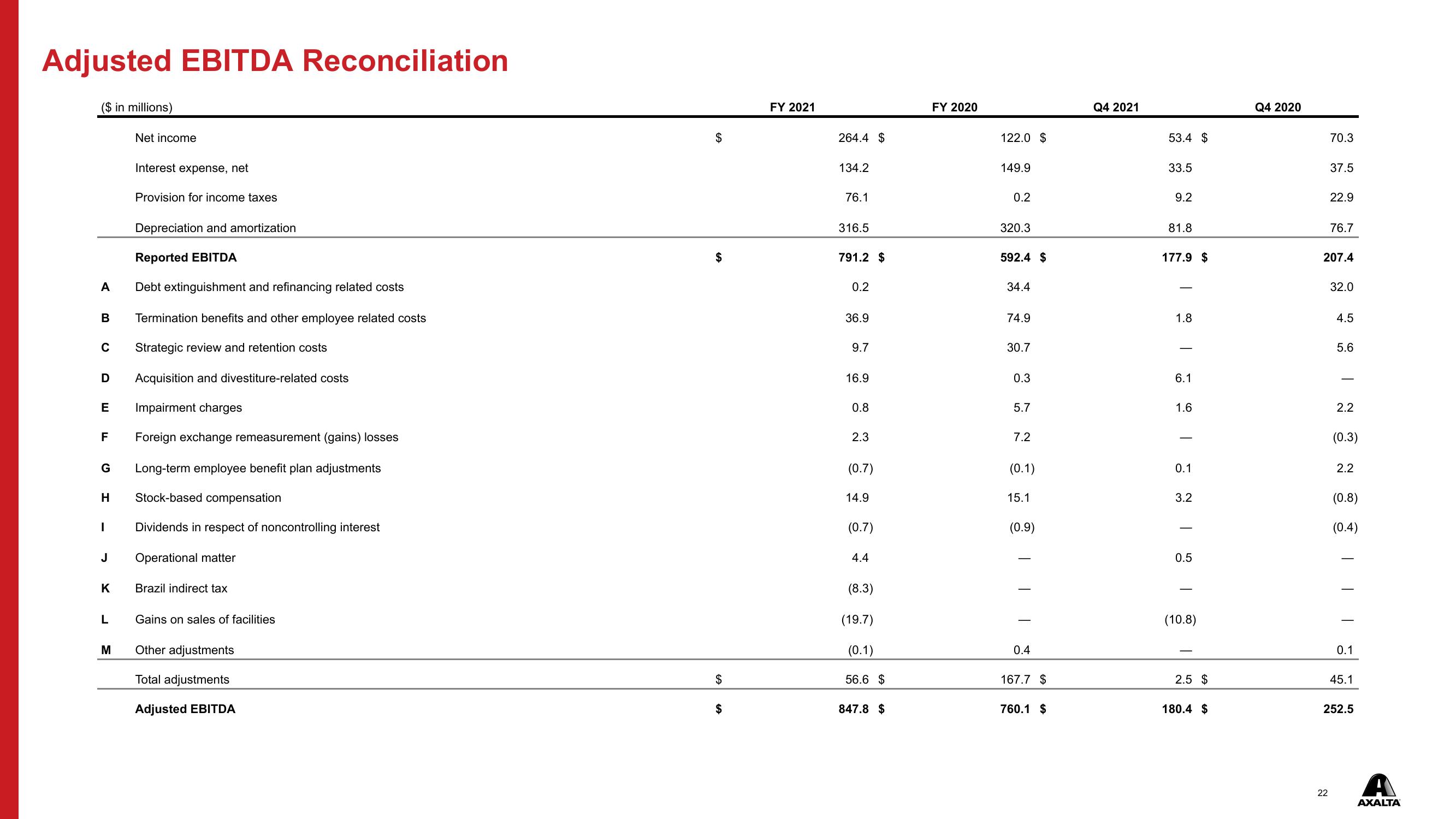 Q4 & FY 2021 Financial Results slide image #22