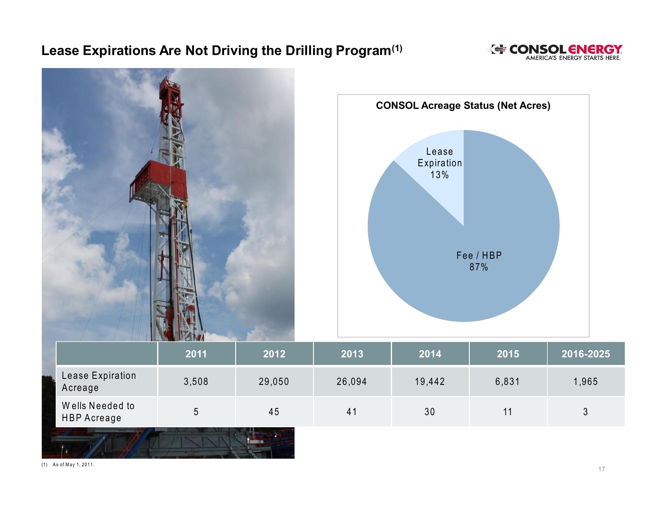 CONSOL Energy Inc. – EnerCm’s The Oil & Gas Conference slide image #17