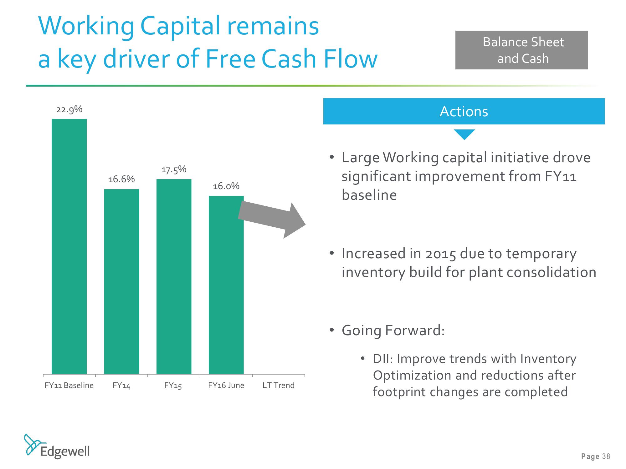 Barclays Global Consumer Staples Conference slide image #38