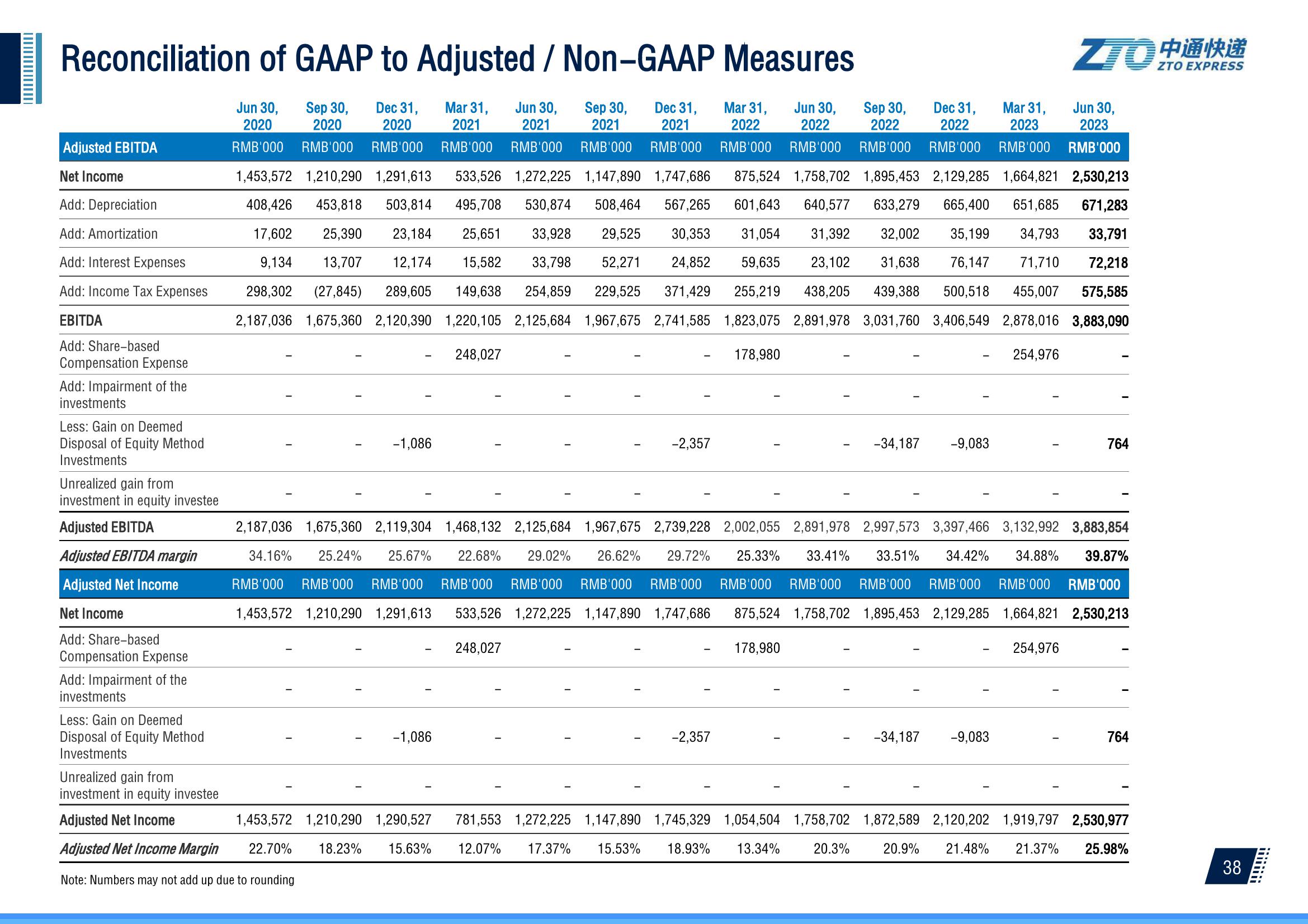 2Q 2023 Investor Presentation slide image #39