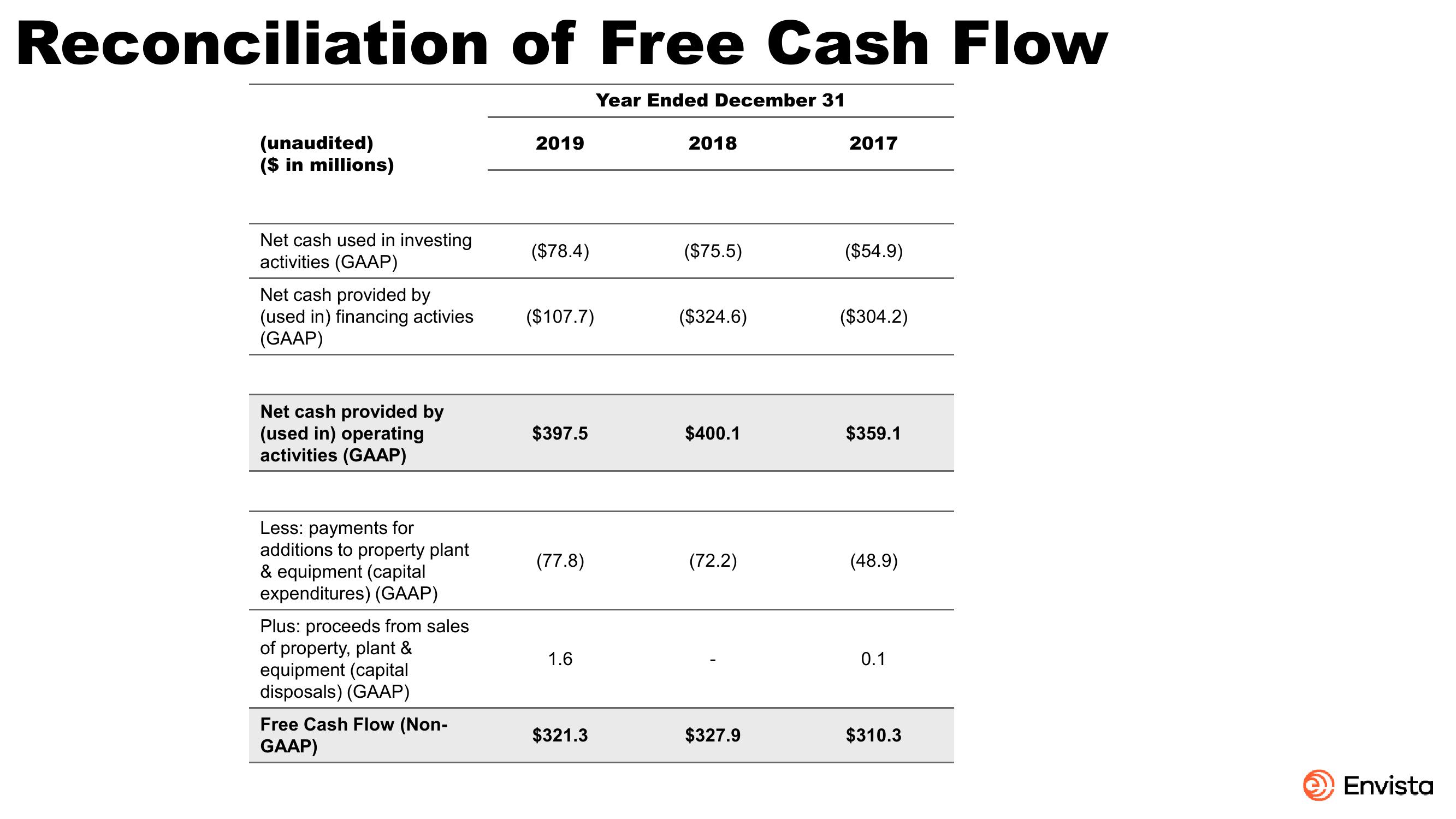 JP Morgan Healthcare Conference slide image #20