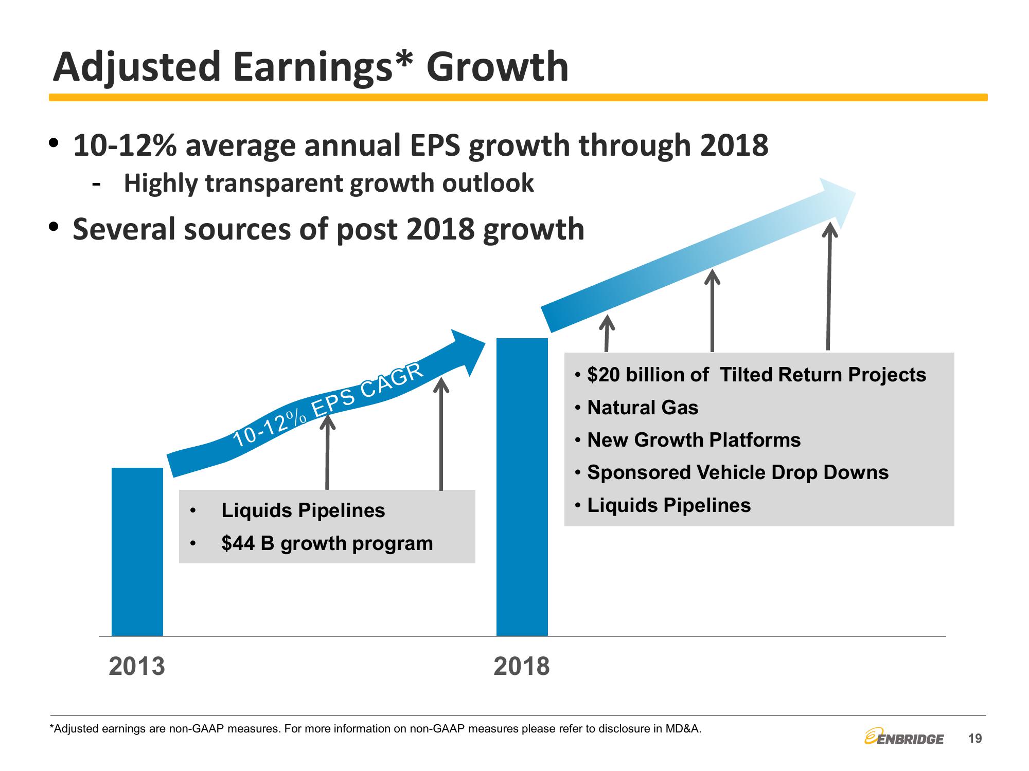 2014 Third Quarter Financial & Strategic Update slide image #19